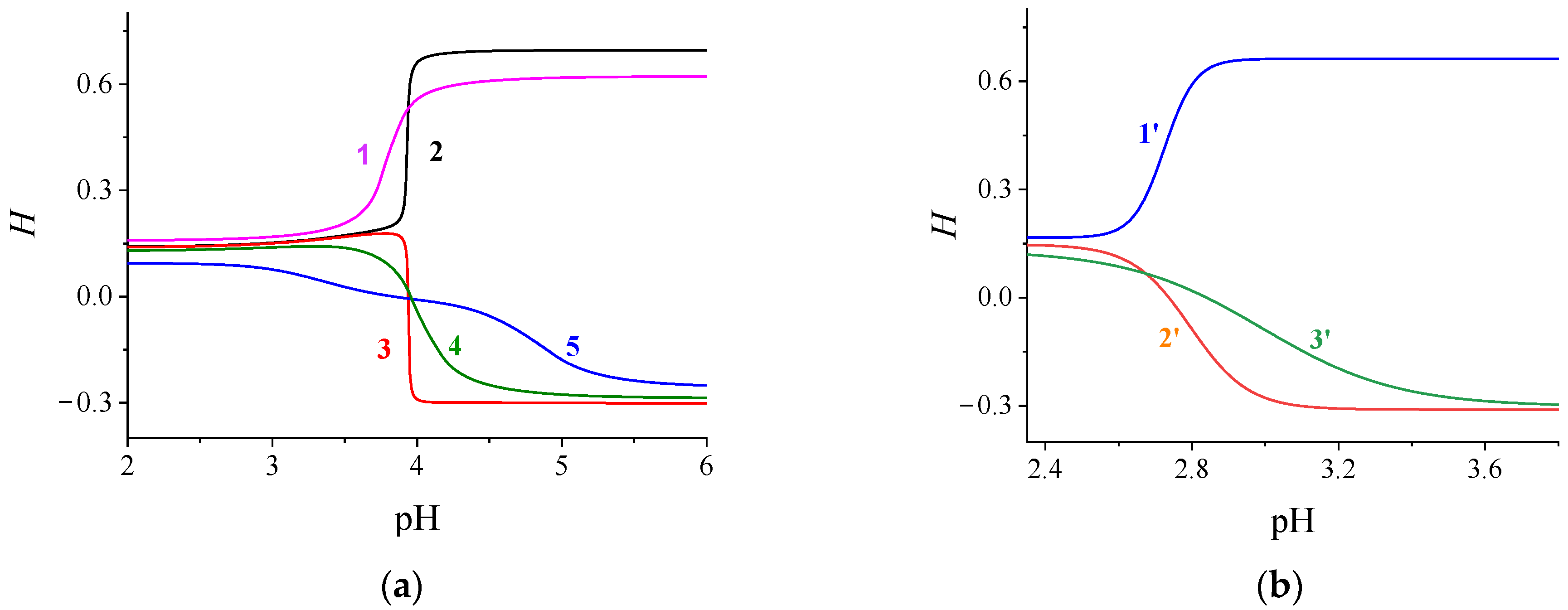 Chemosensors 10 00087 g004 550