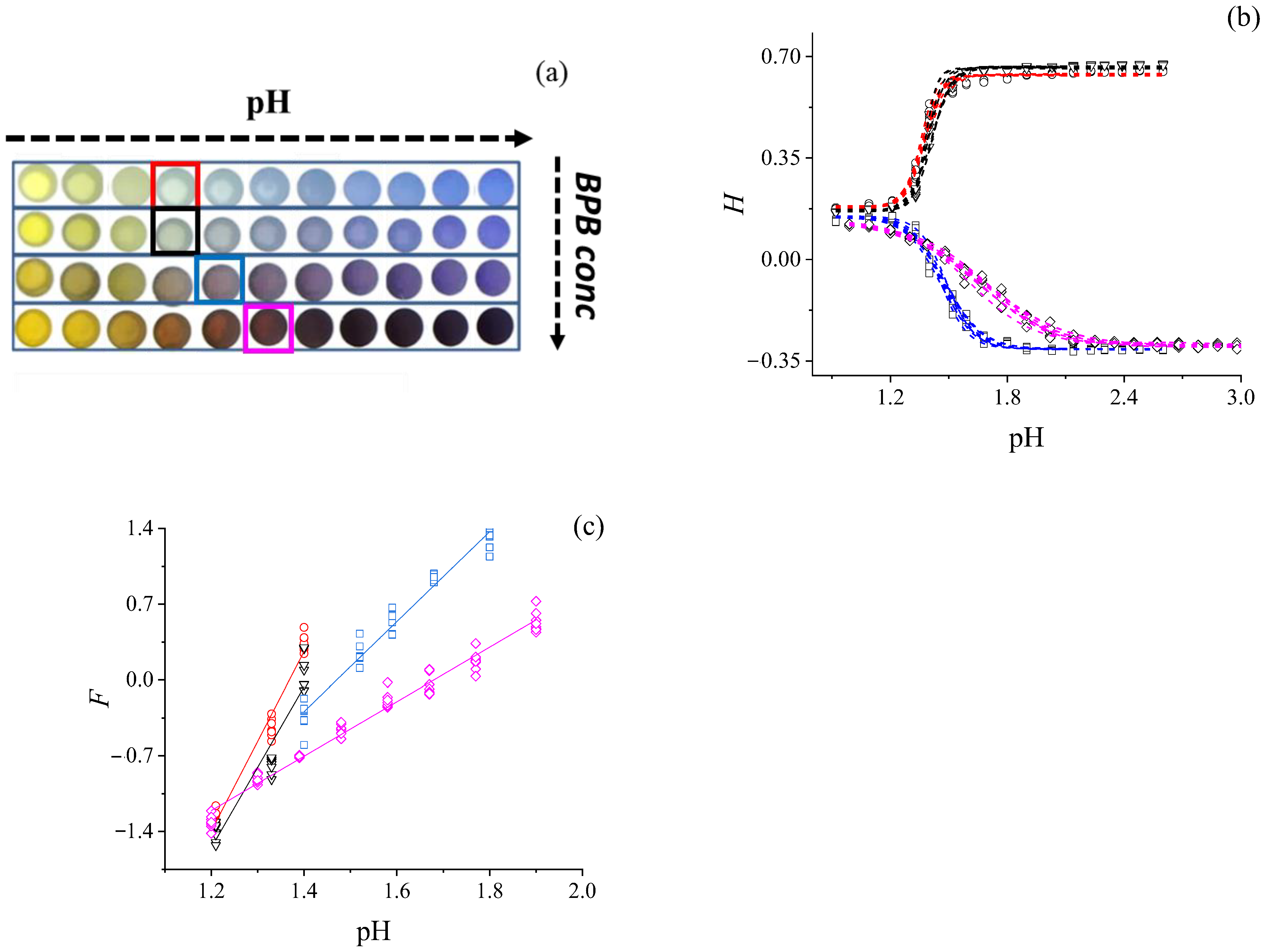 Chemosensors 10 00087 g006 550
