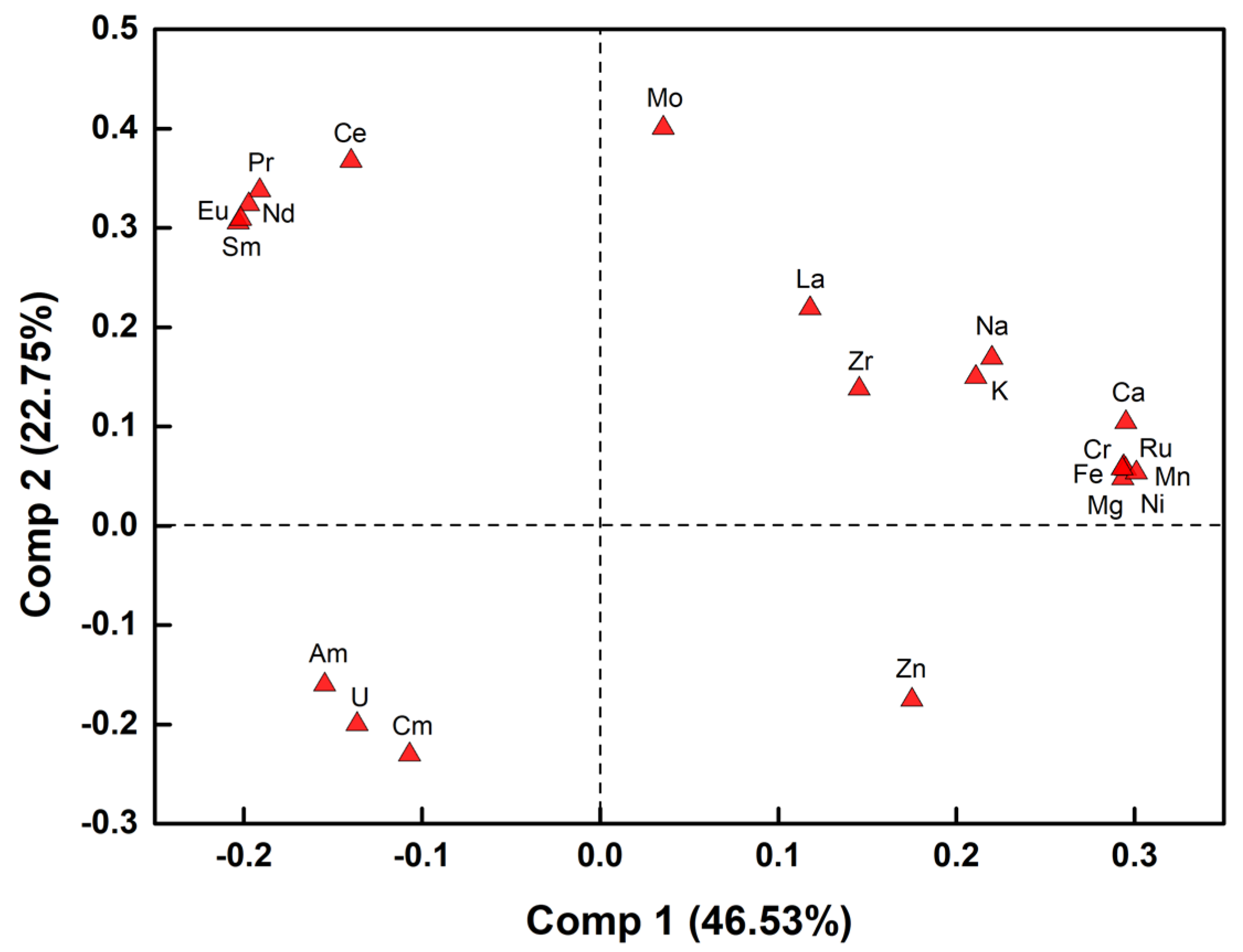 Chemosensors 10 00090 g001 550