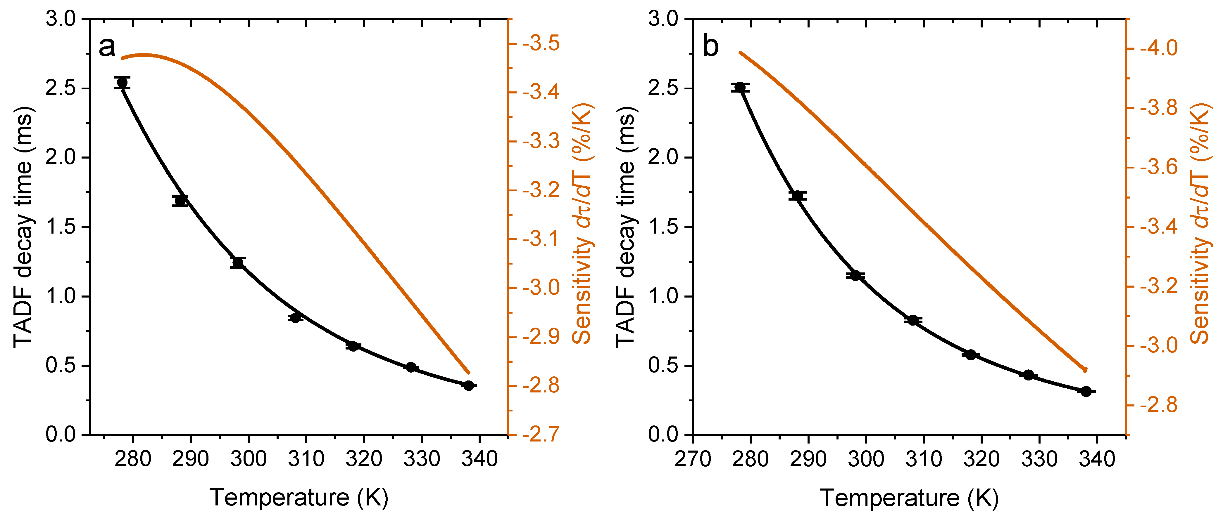 Chemosensors 10 00091 g004 Chemosensors 10 00091 g004