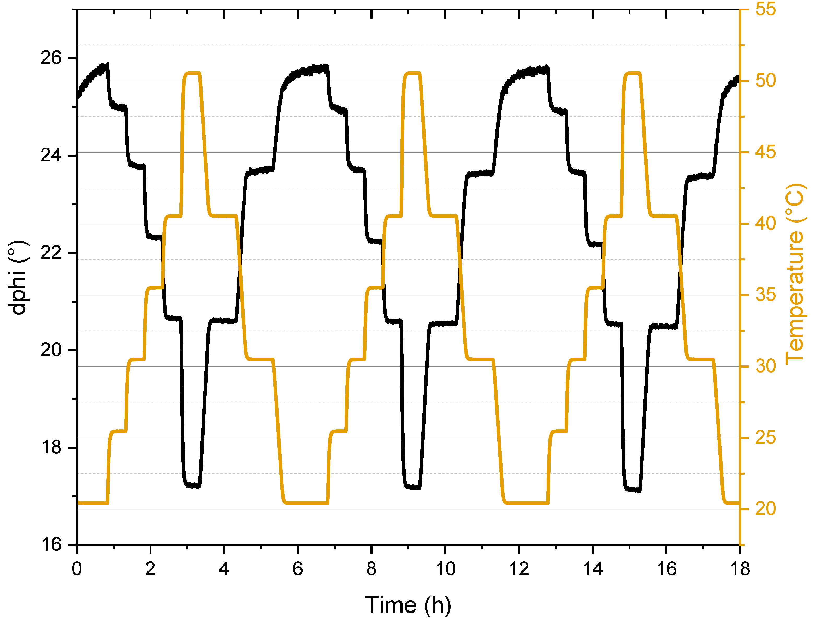 Chemosensors 10 00091 g005 Chemosensors 10 00091 g005