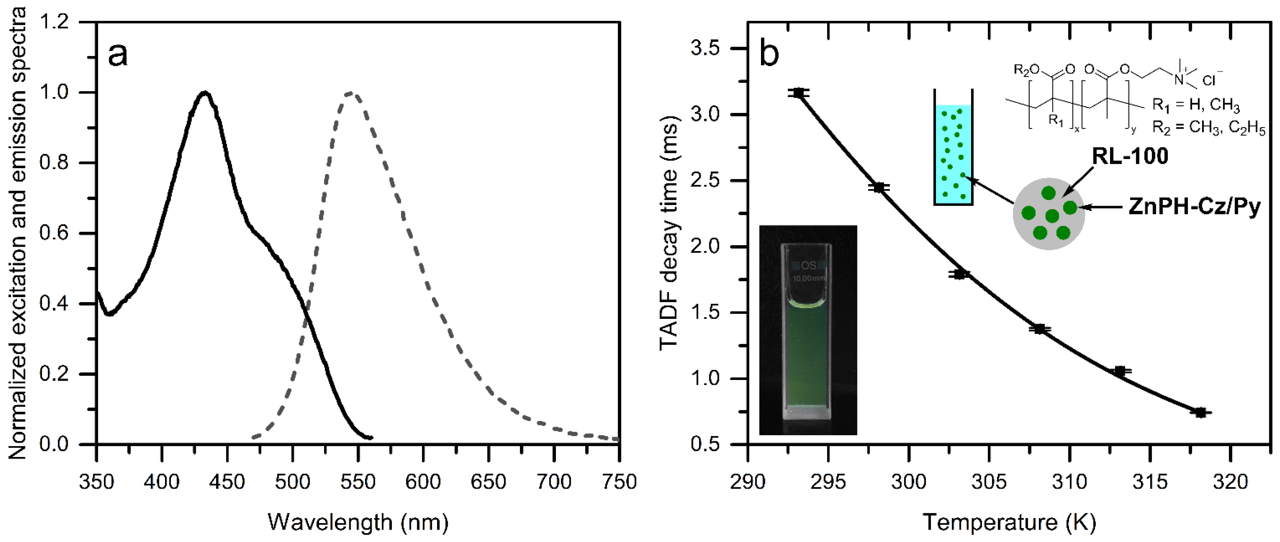 Chemosensors 10 00091 g006 Chemosensors 10 00091 g006