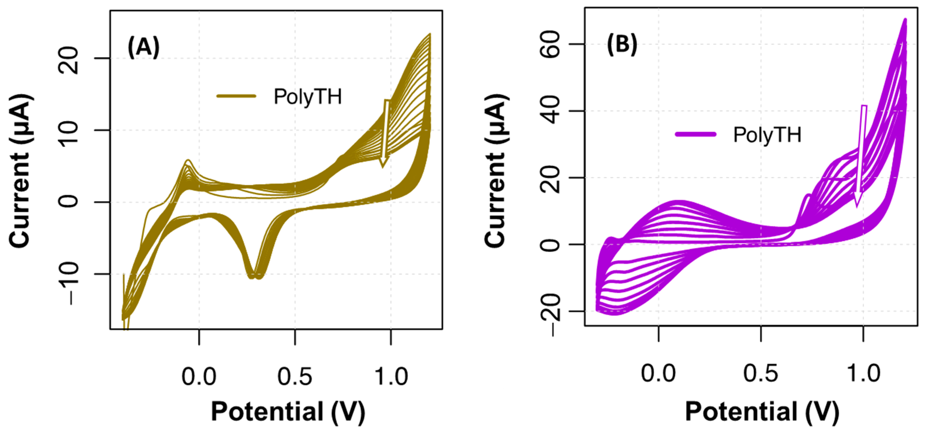 Chemosensors 10 00092 g002 550