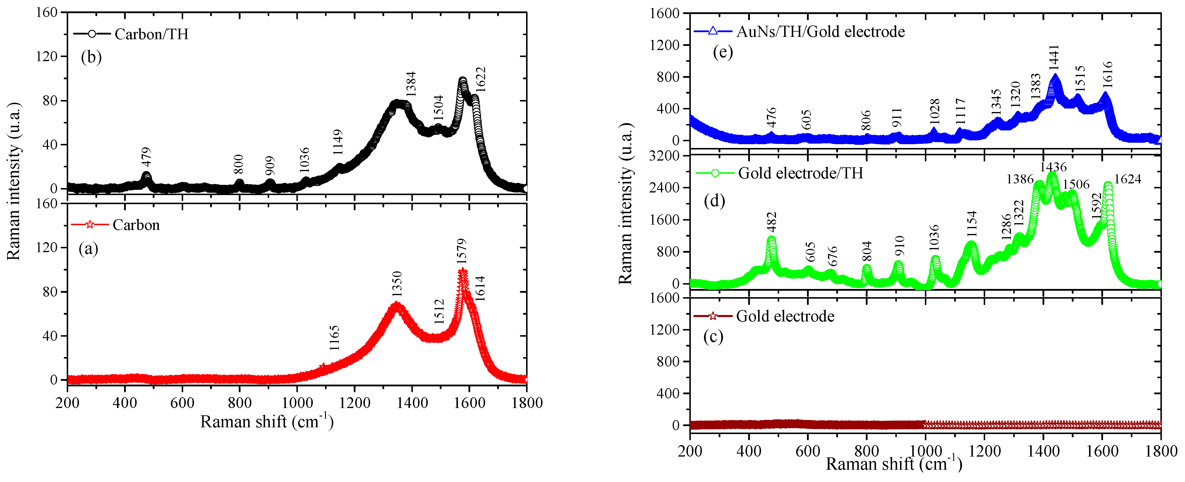 Chemosensors 10 00092 g004 550