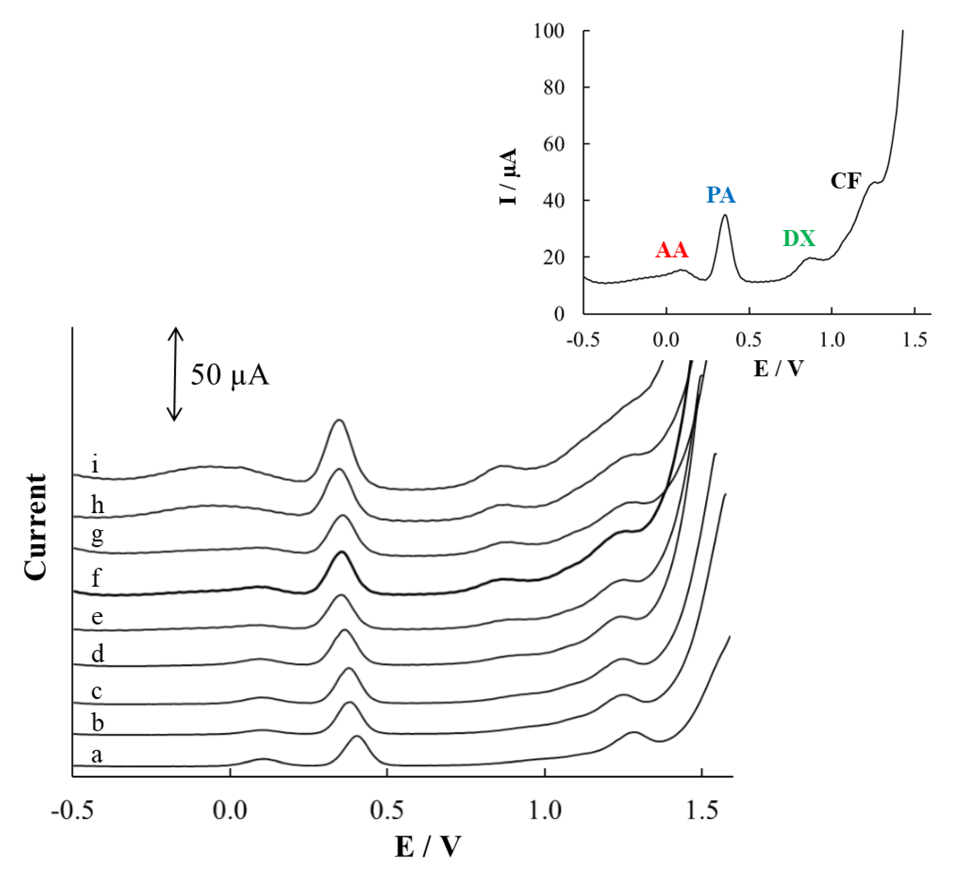 Chemosensors 10 00095 g001