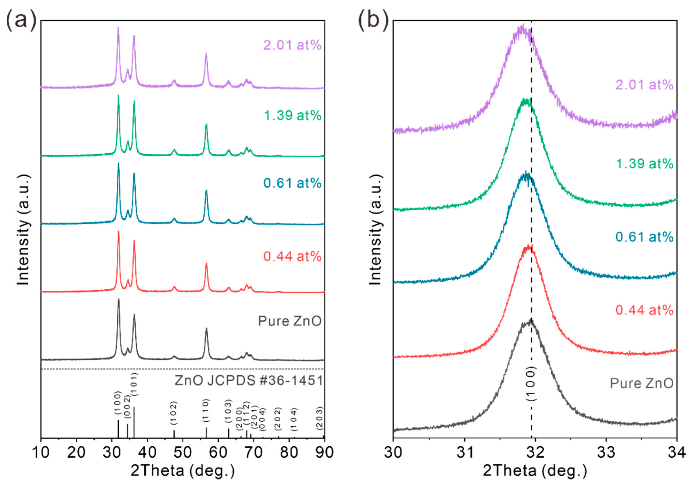 Chemosensors 10 00096 g003