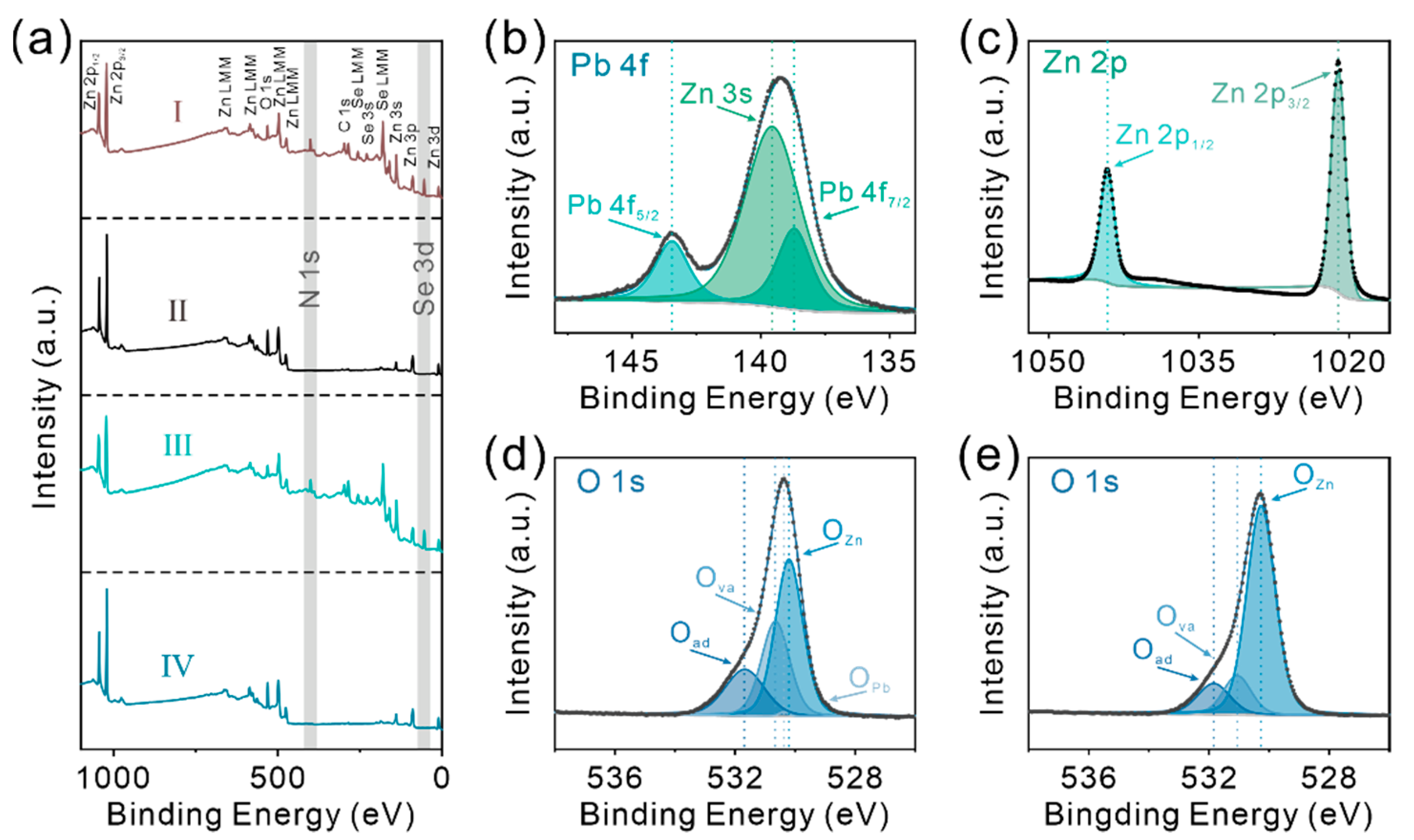 Chemosensors 10 00096 g004