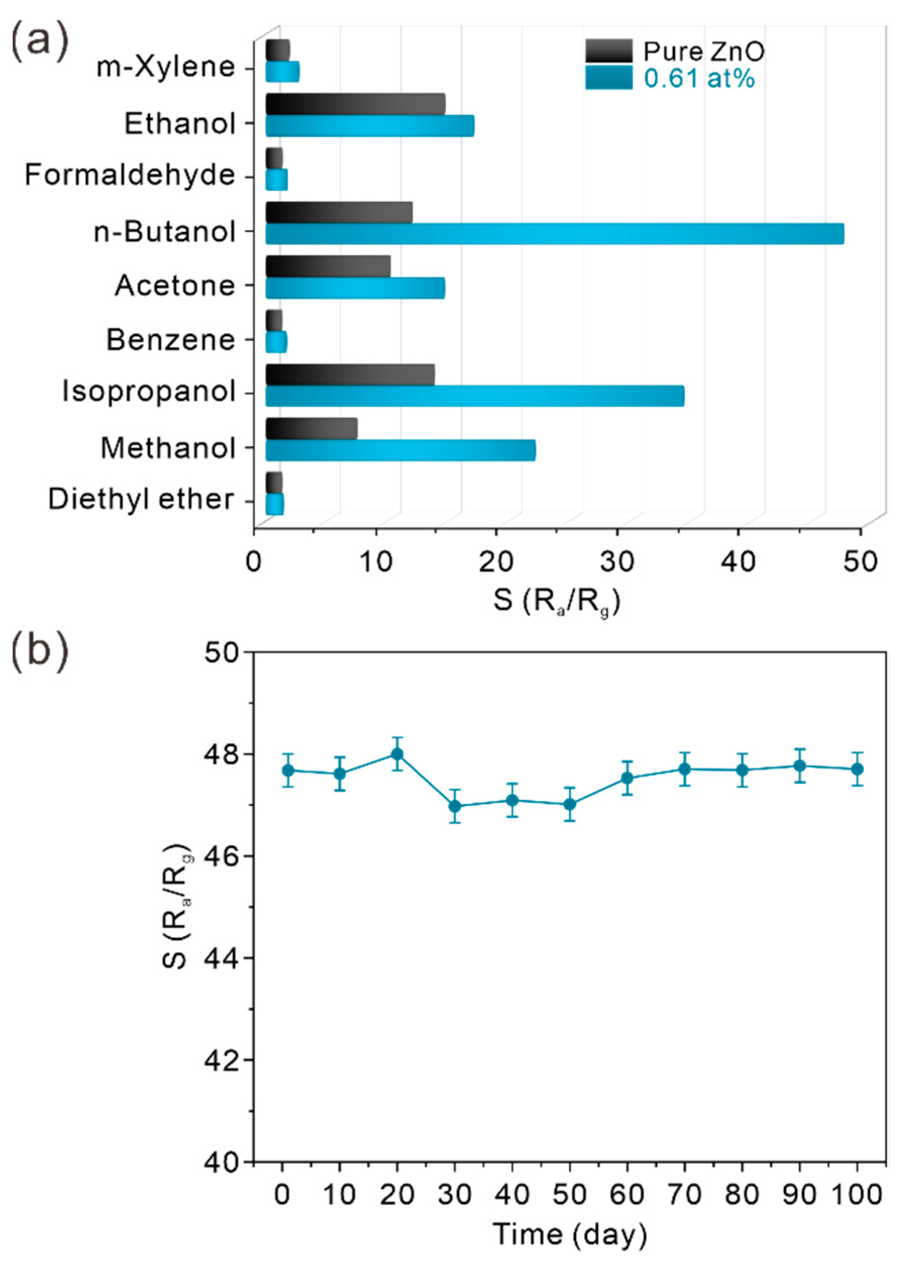 Chemosensors 10 00096 g007