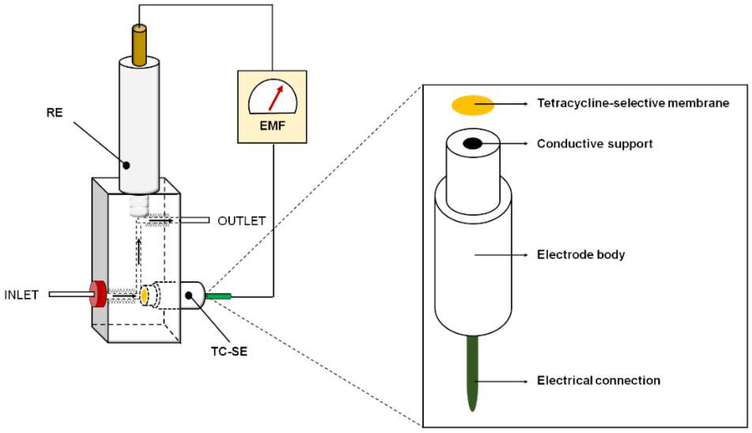 Chemosensors 10 00098 g001 Chemosensors 10 00098 g001