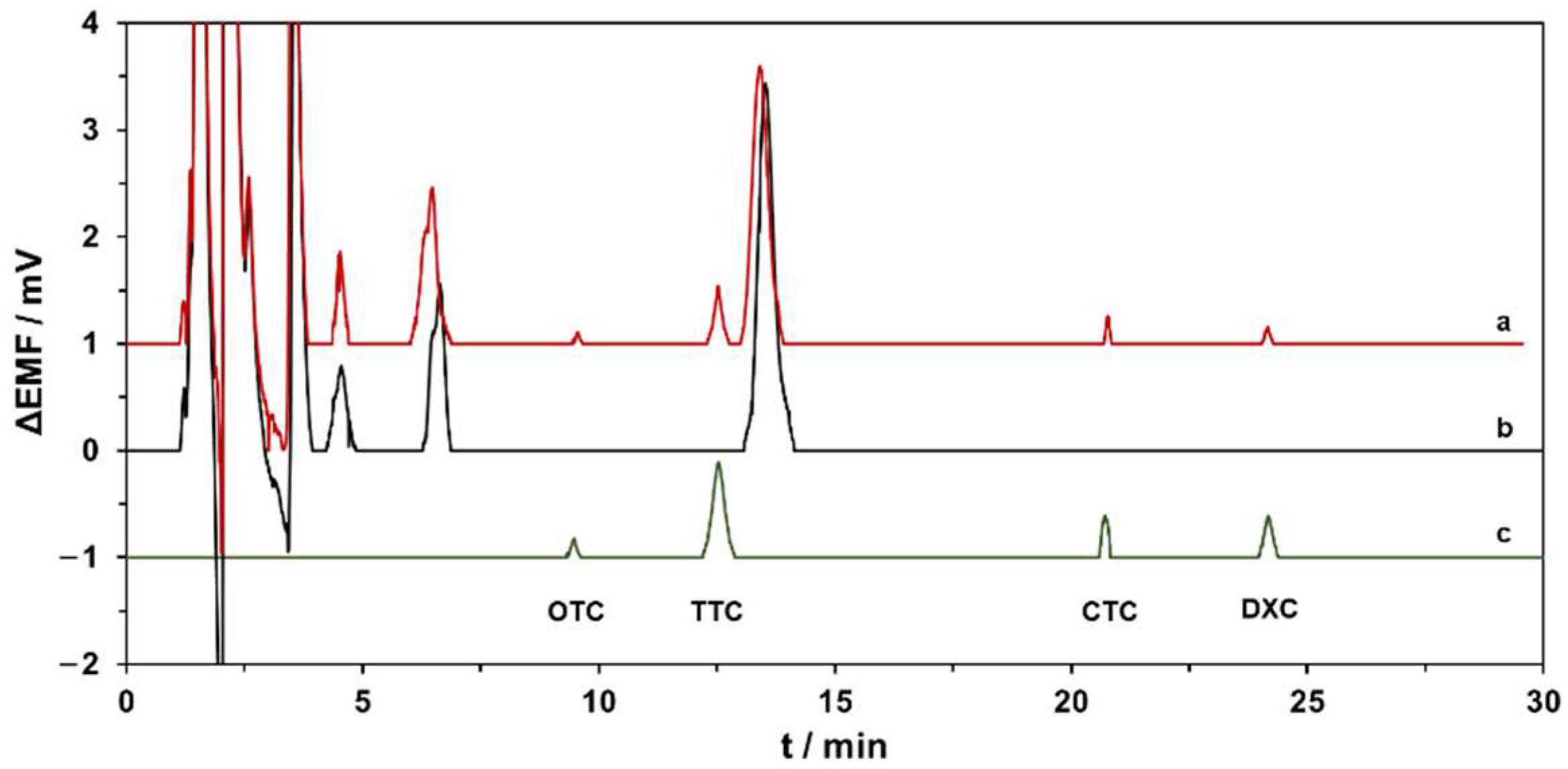 Chemosensors 10 00098 g002 Chemosensors 10 00098 g002