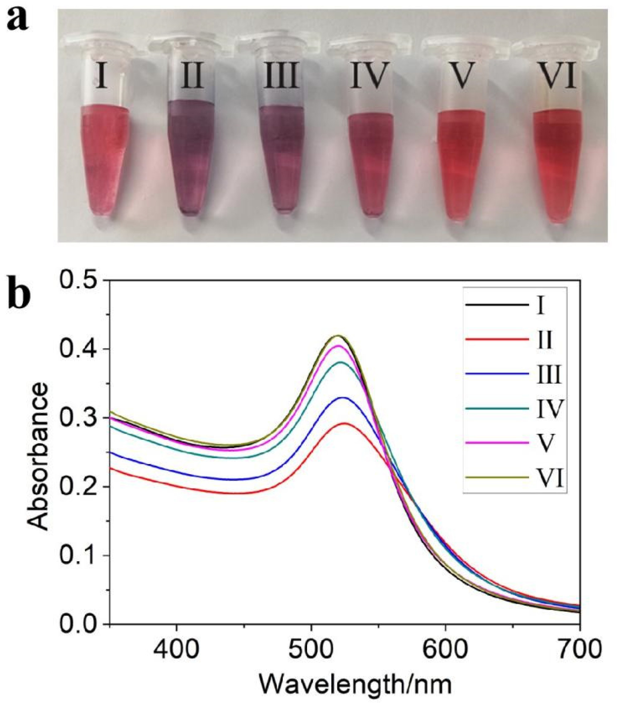 Chemosensors 10 00100 g004 550
