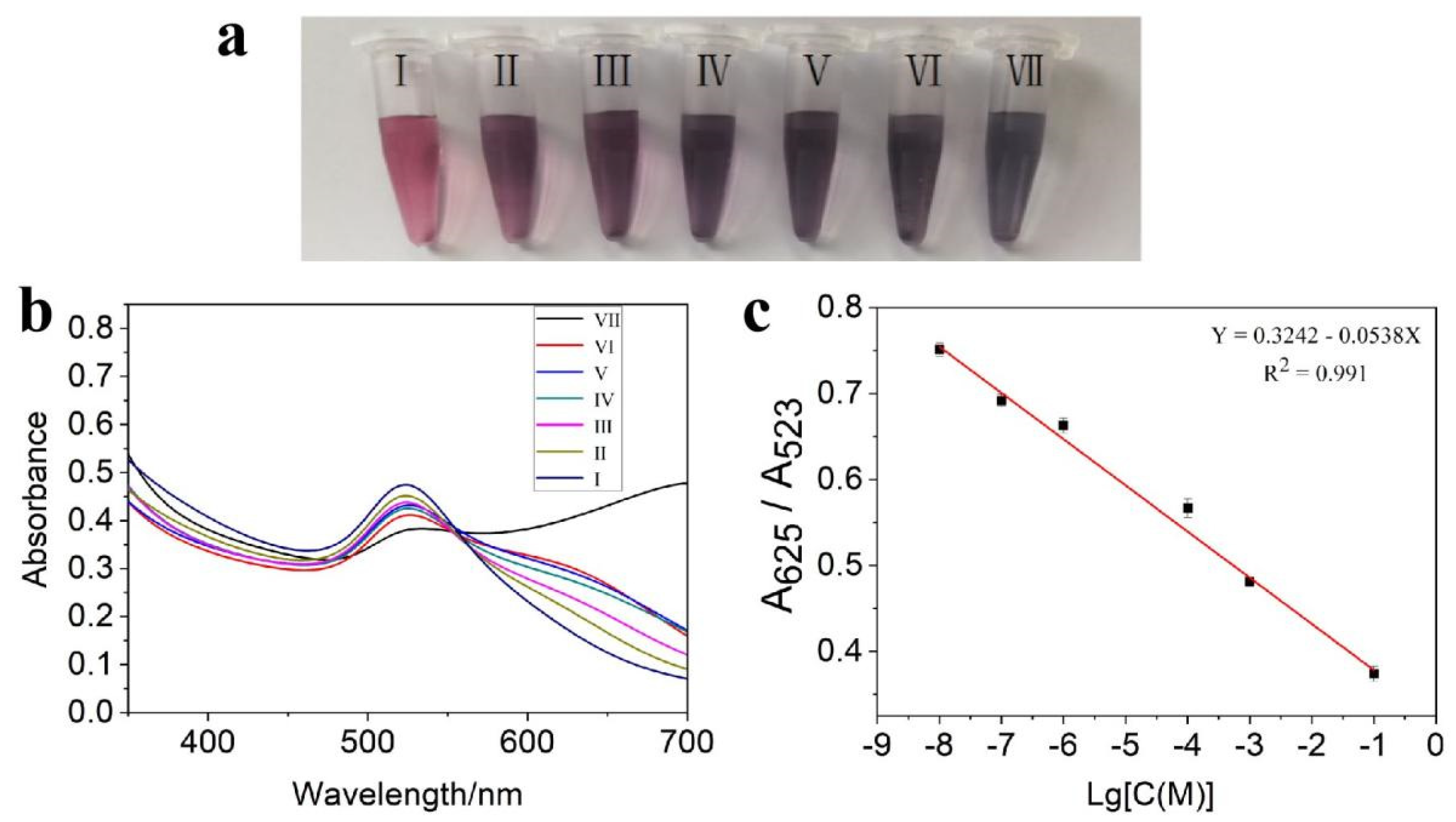 Chemosensors 10 00100 g006 550