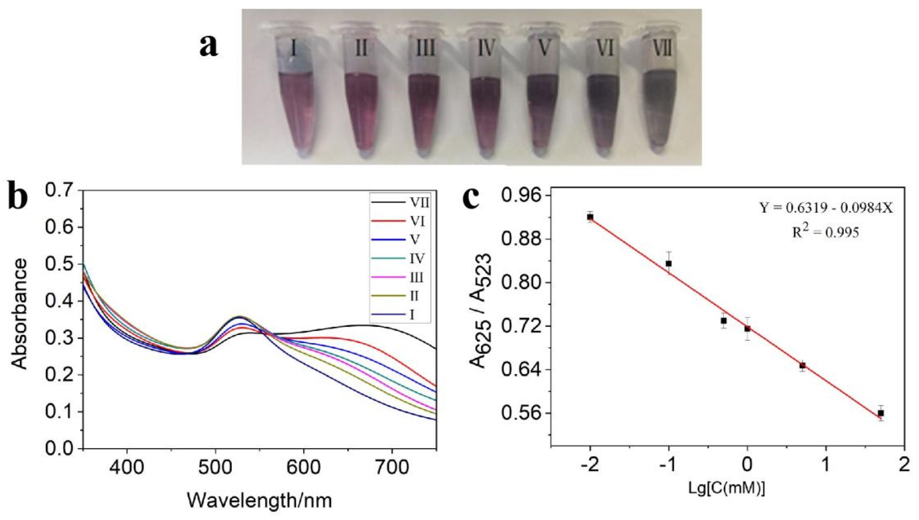 Chemosensors 10 00100 g007 550