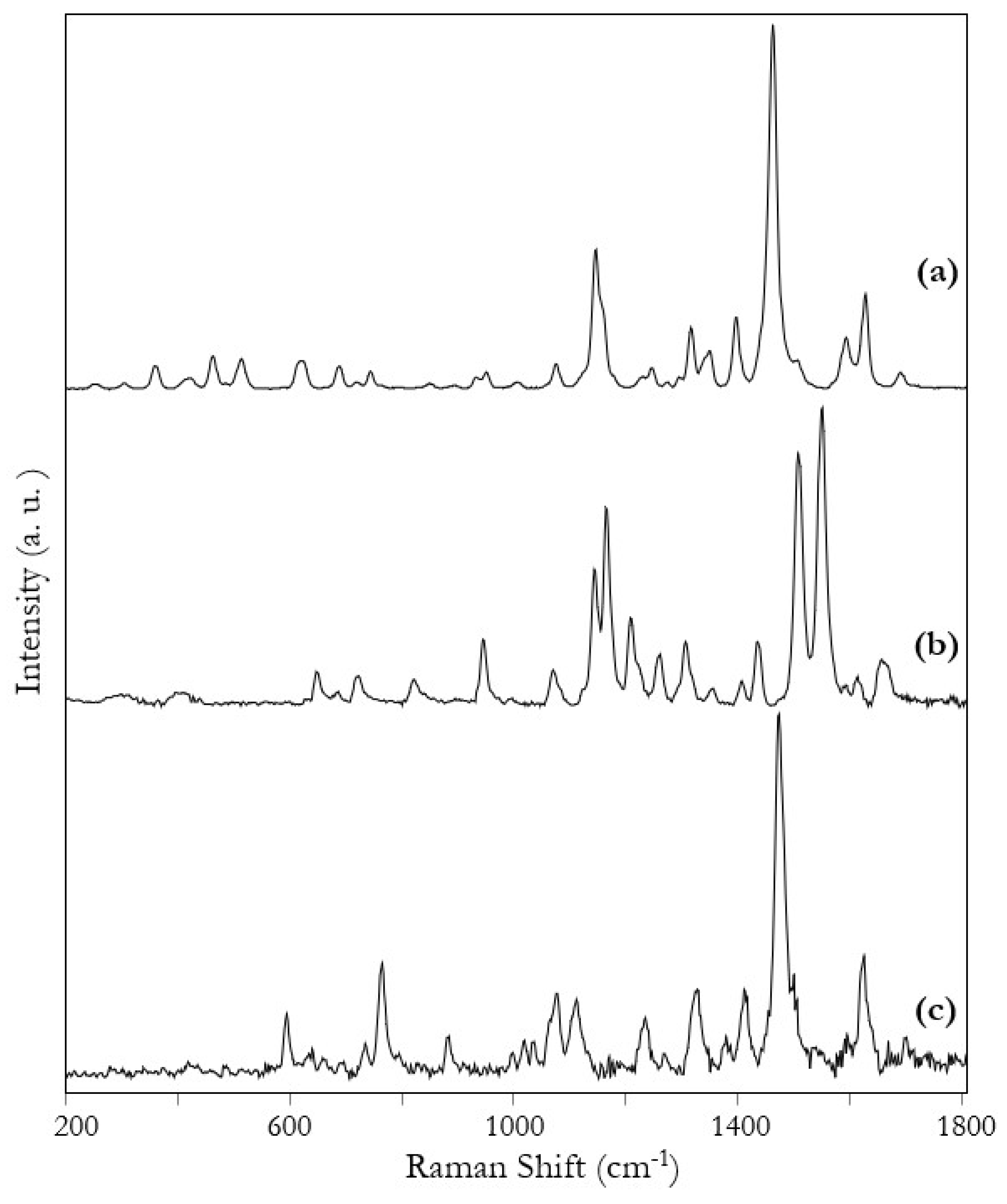 Chemosensors 10 00101 g002 550