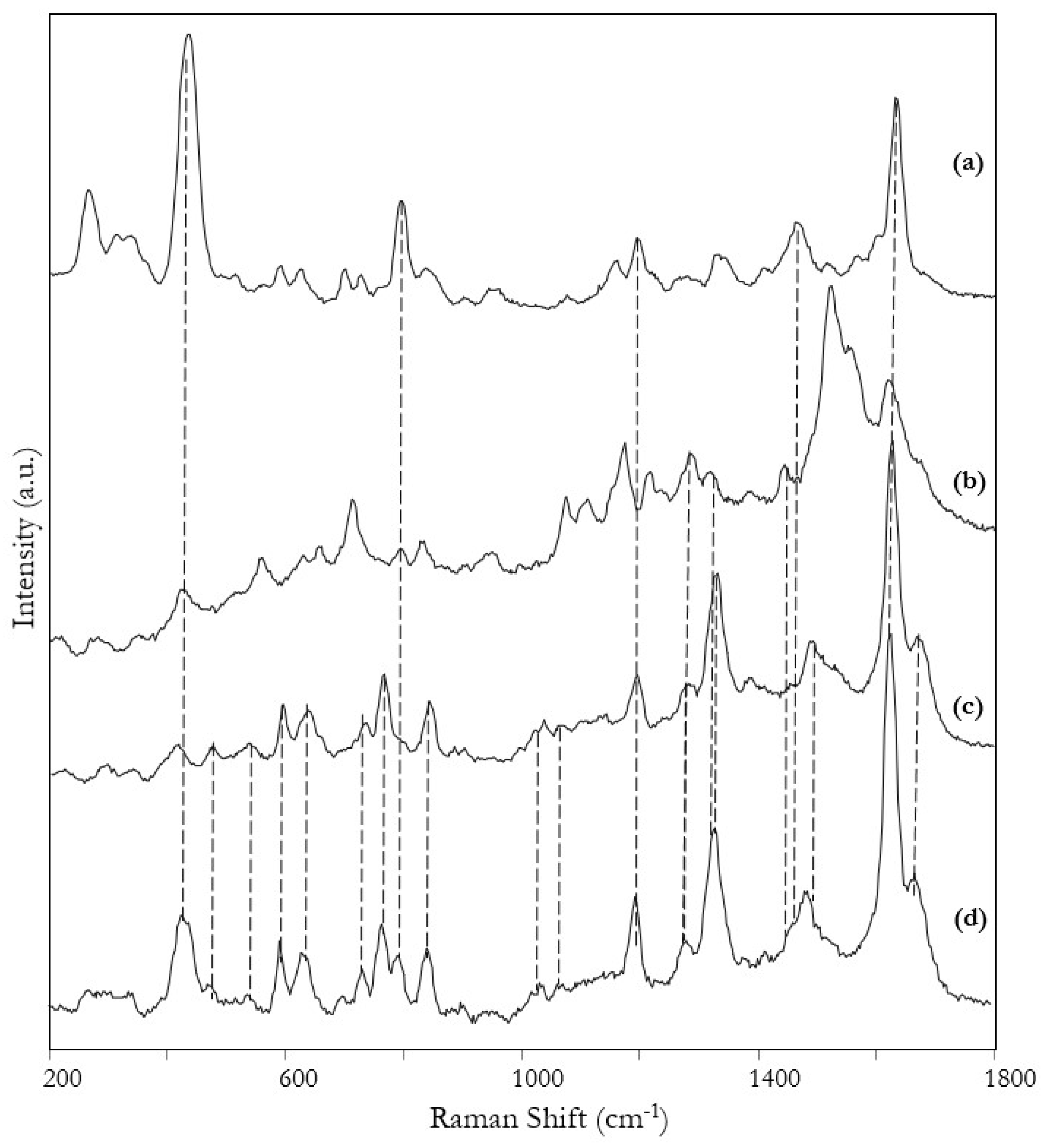 Chemosensors 10 00101 g003 550