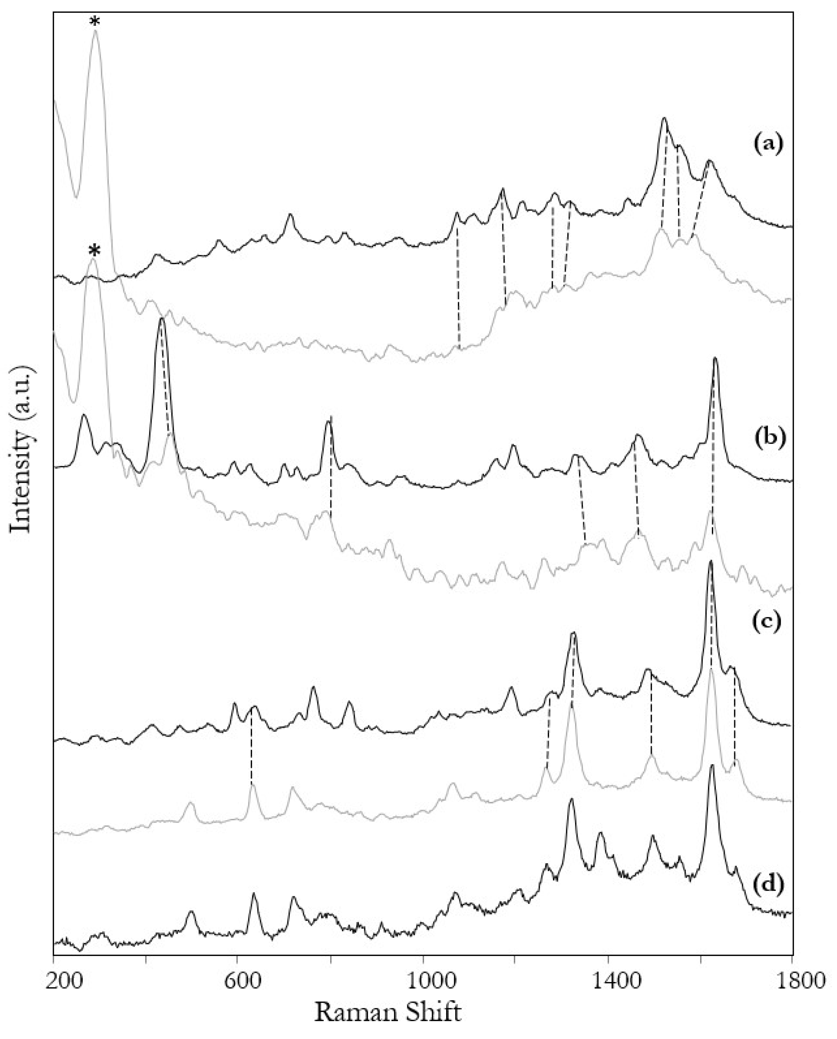 Chemosensors 10 00101 g004 550