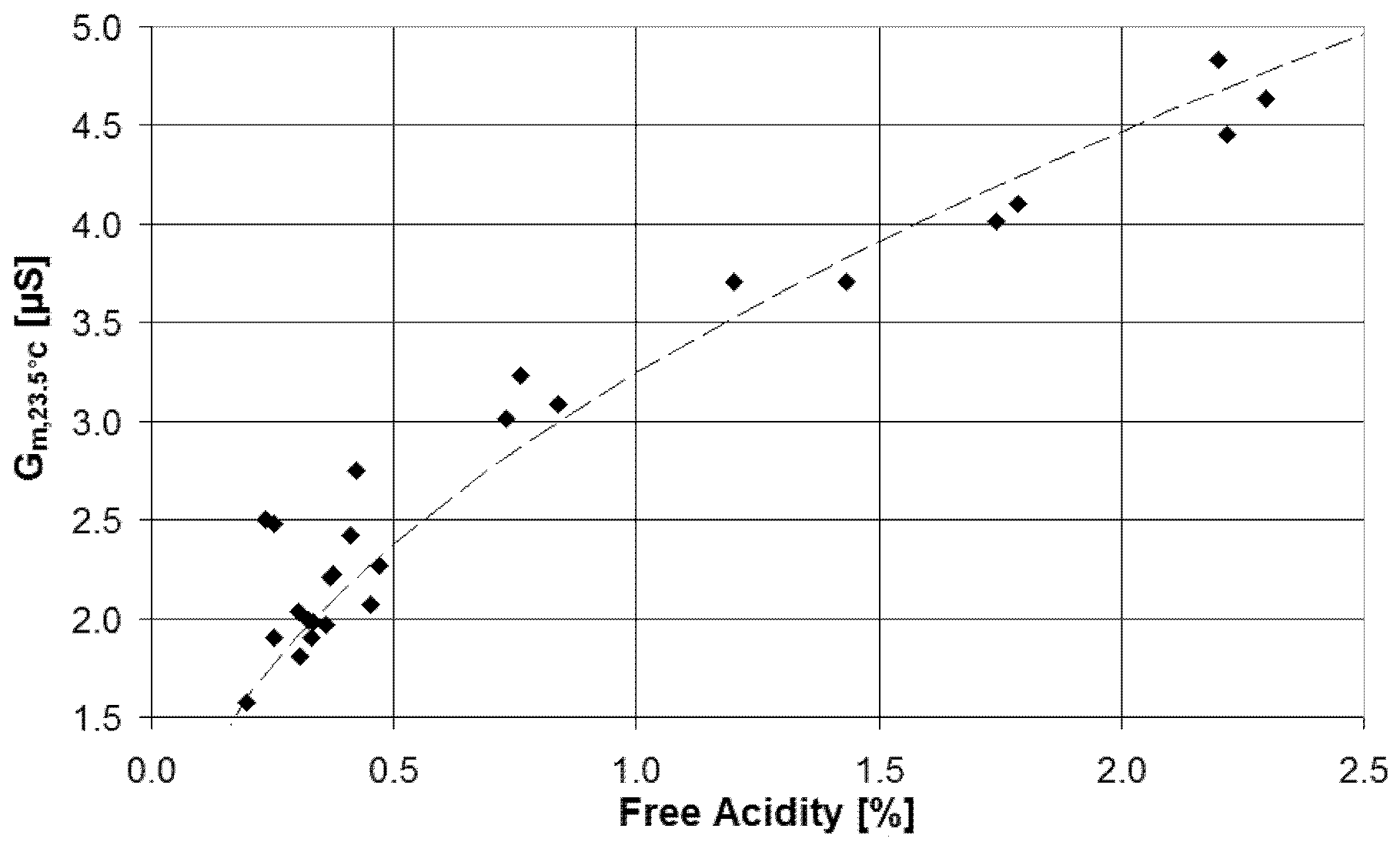 Chemosensors 10 00102 g003