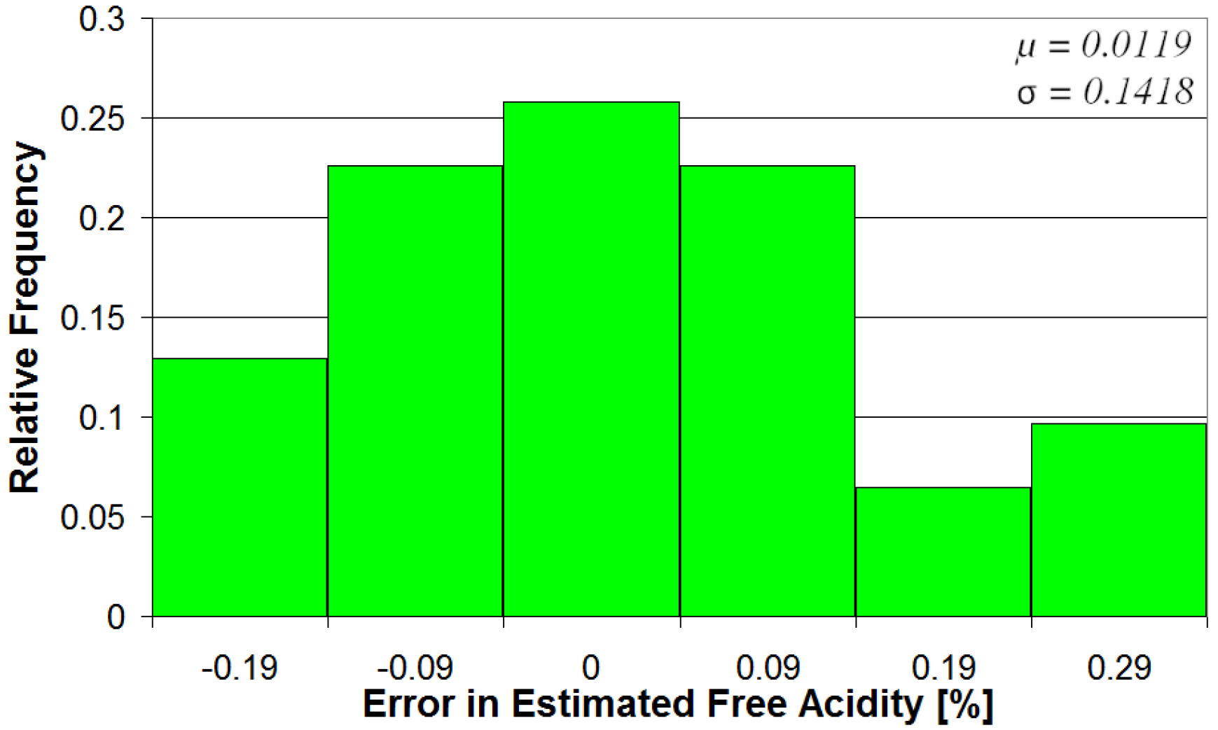 Chemosensors 10 00102 g006