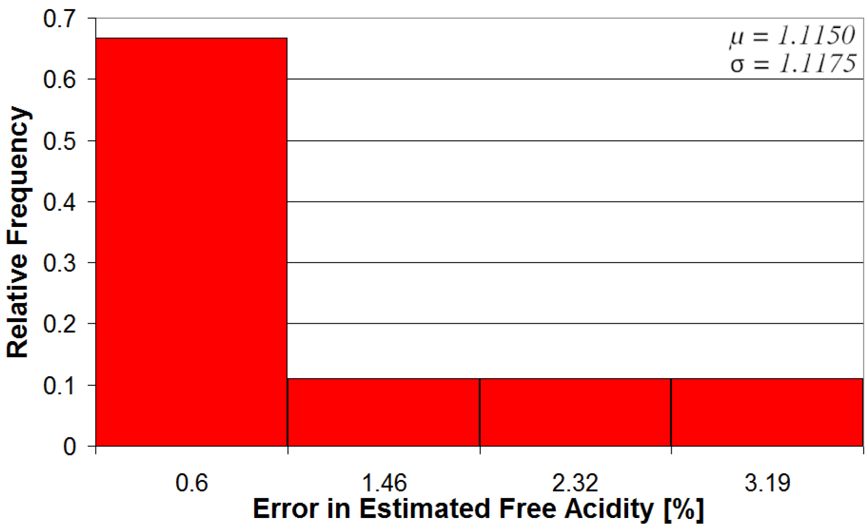 Chemosensors 10 00102 g007