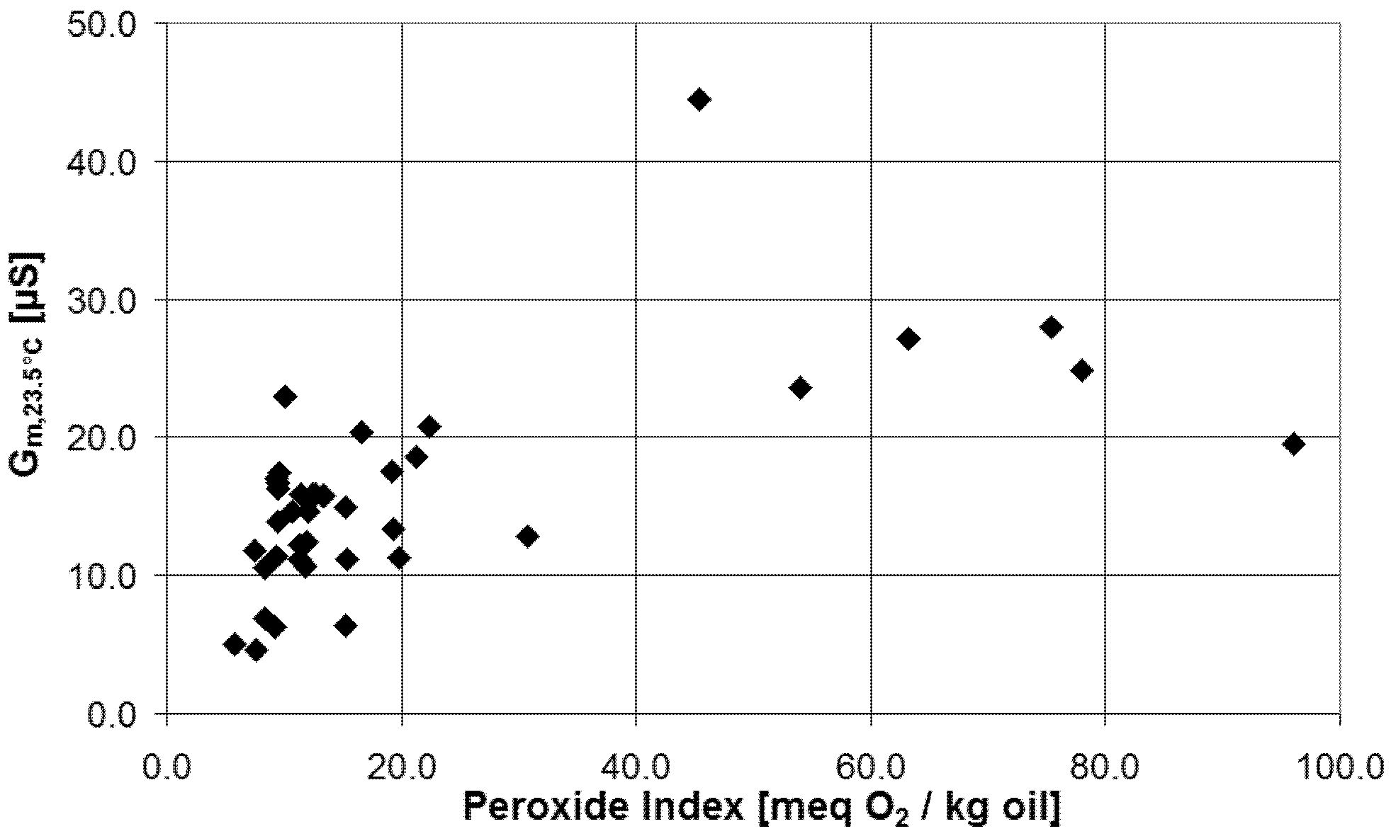 Chemosensors 10 00102 g009