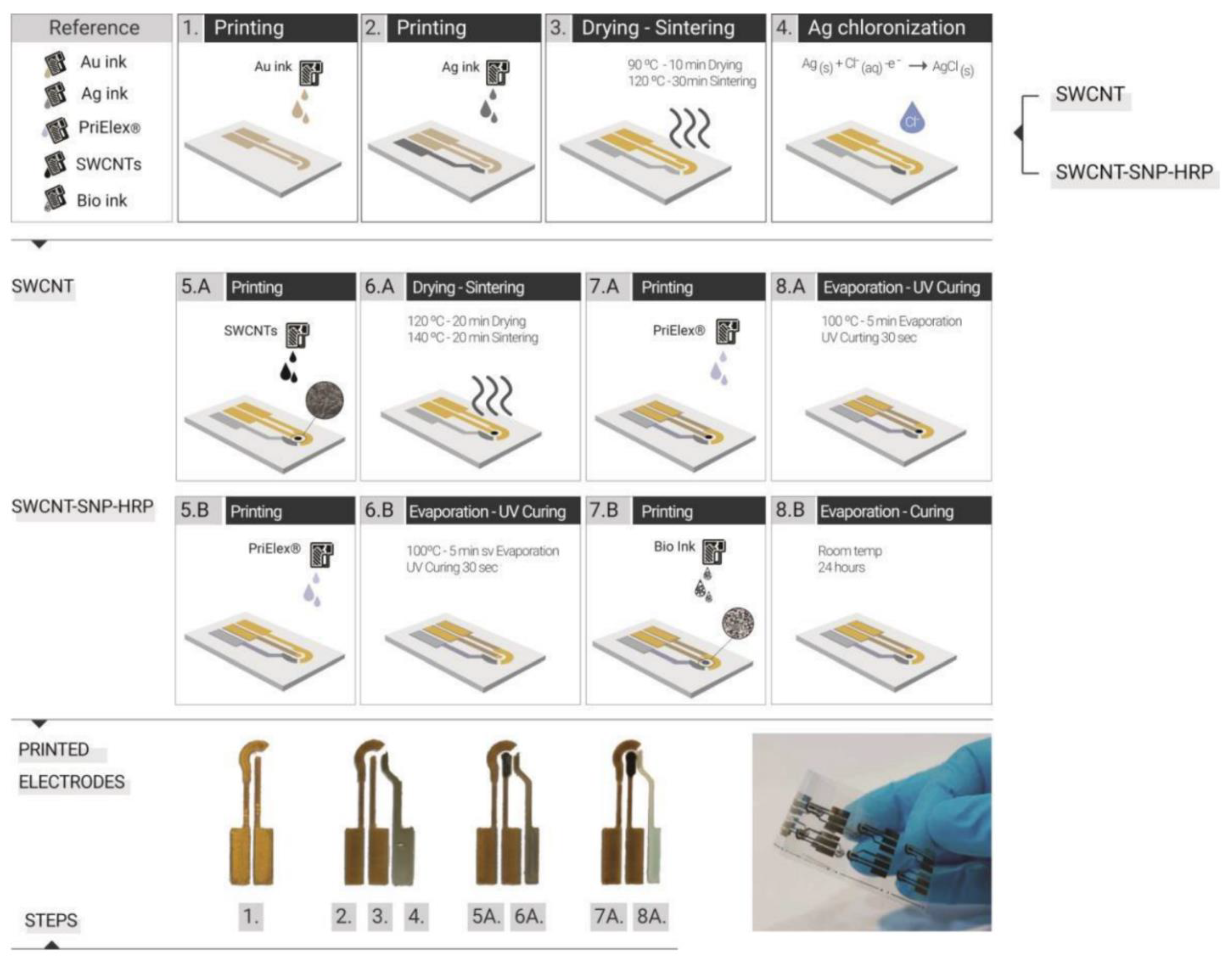 Chemosensors 10 00103 g005 Chemosensors 10 00103 g005