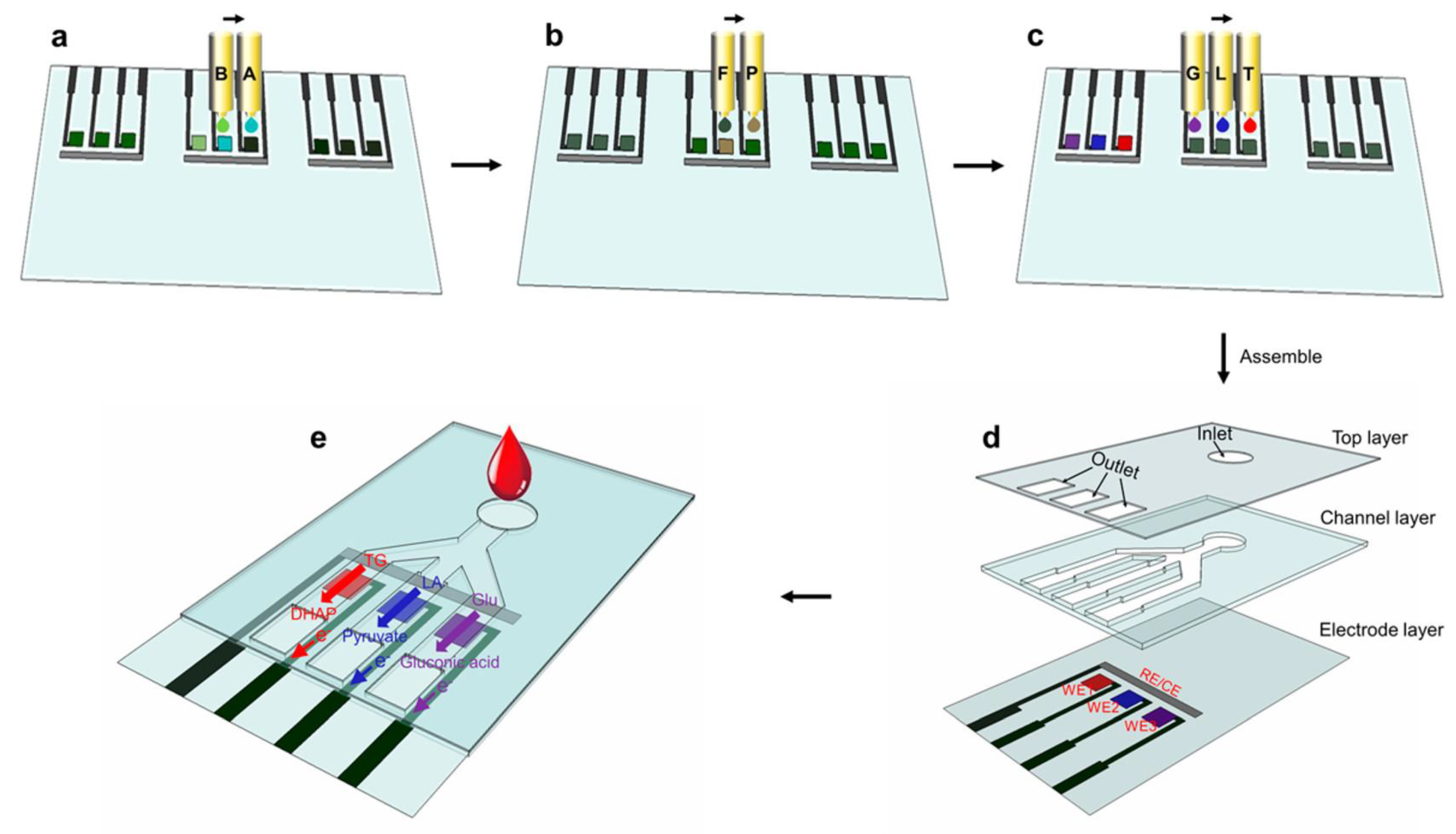 Chemosensors 10 00103 g009 Chemosensors 10 00103 g009