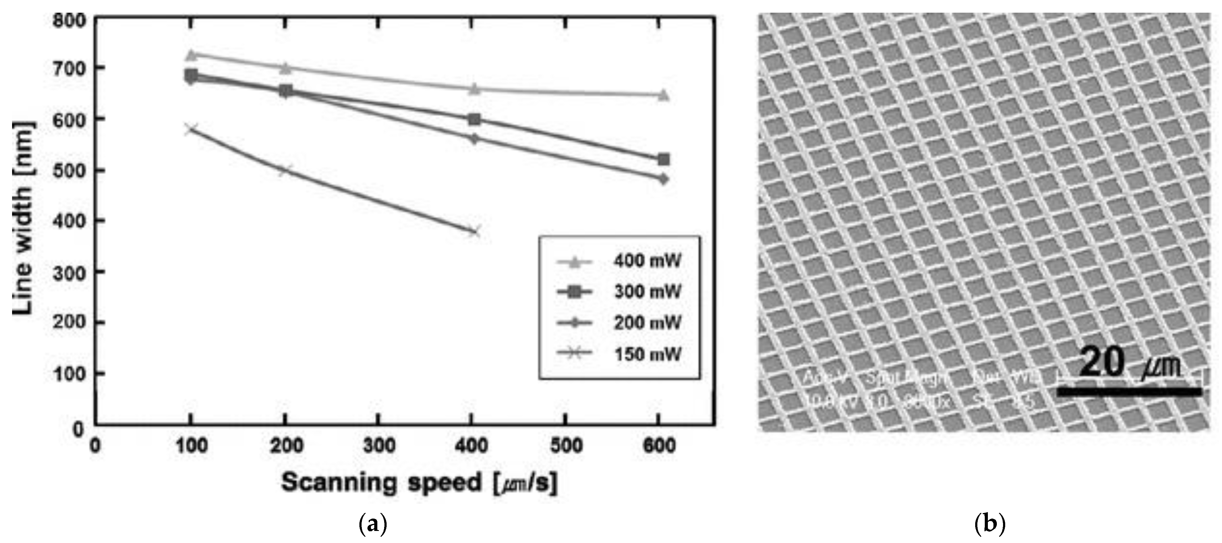 Chemosensors 10 00103 g010 Chemosensors 10 00103 g010