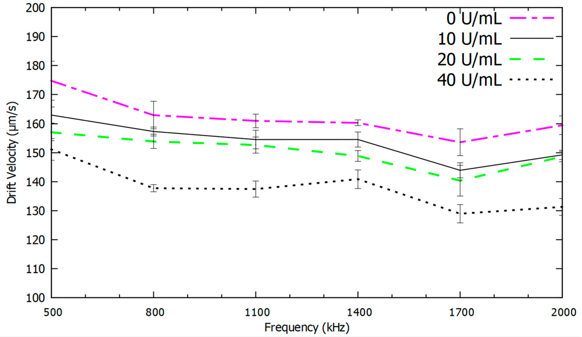 Chemosensors 10 00104 g004 550