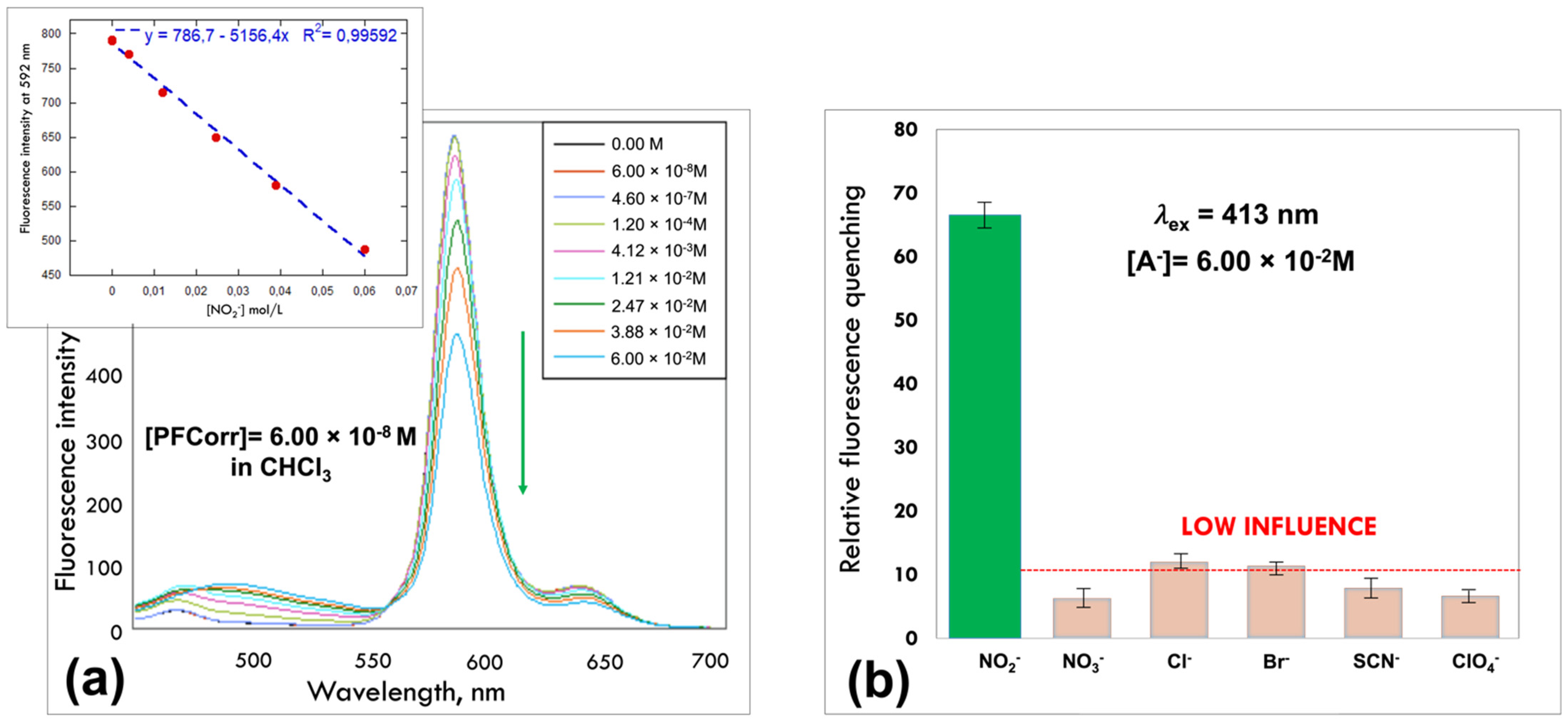 Chemosensors 10 00107 g003 550