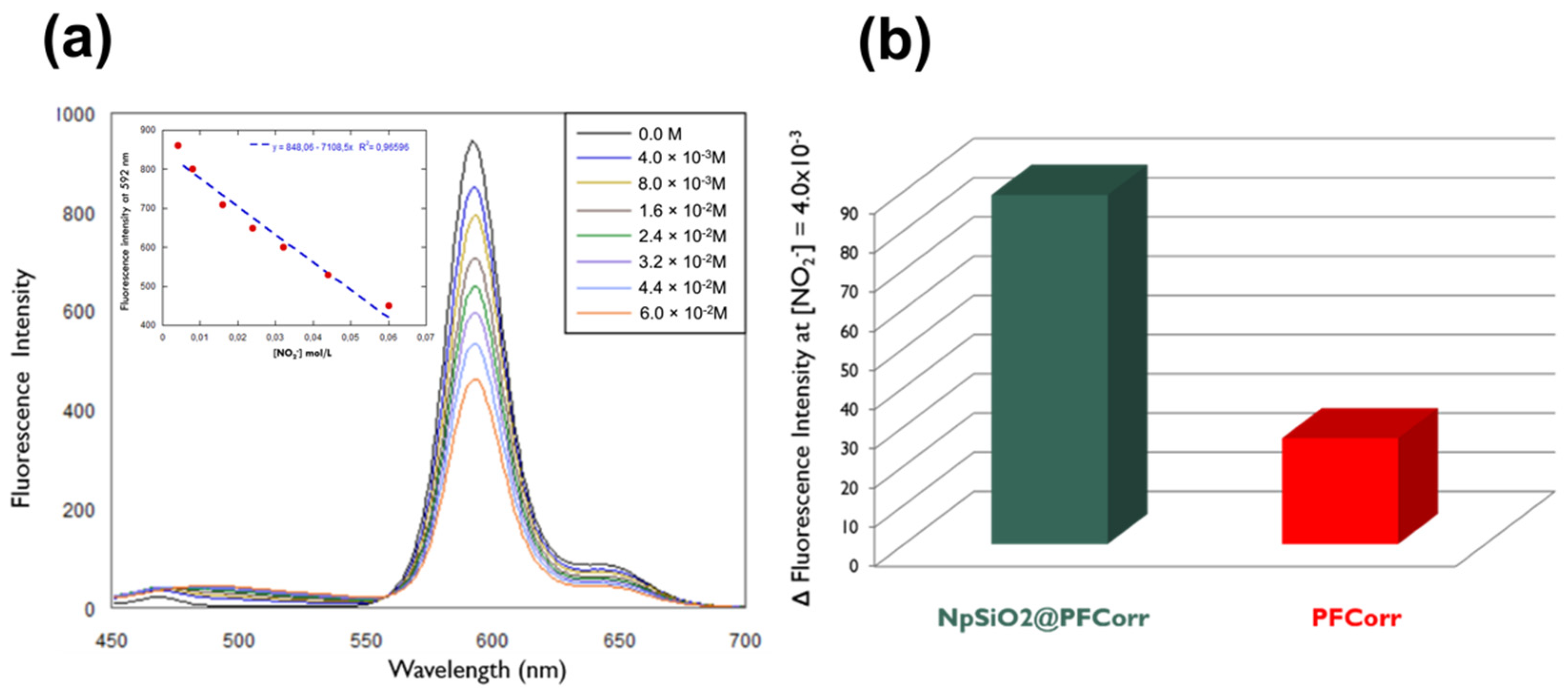 Chemosensors 10 00107 g007 550