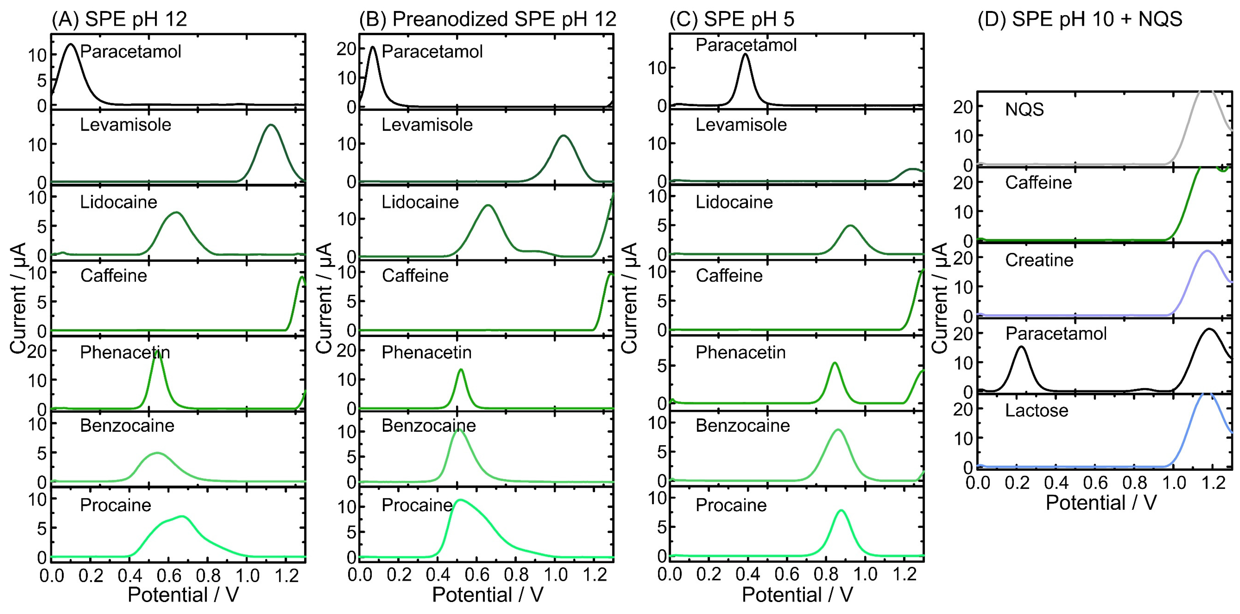 Chemosensors 10 00108 g003 550