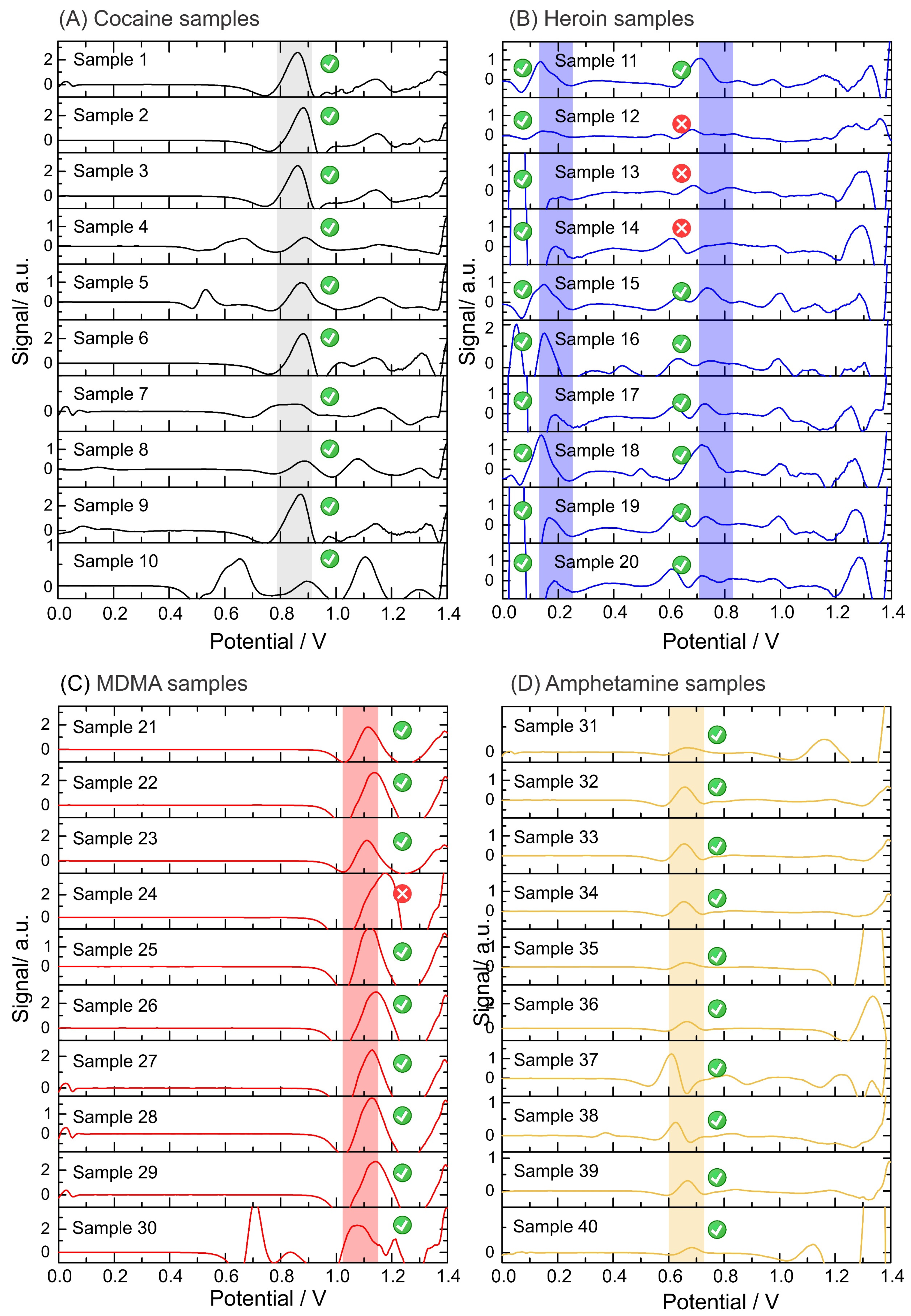 Chemosensors 10 00108 g005a 550
