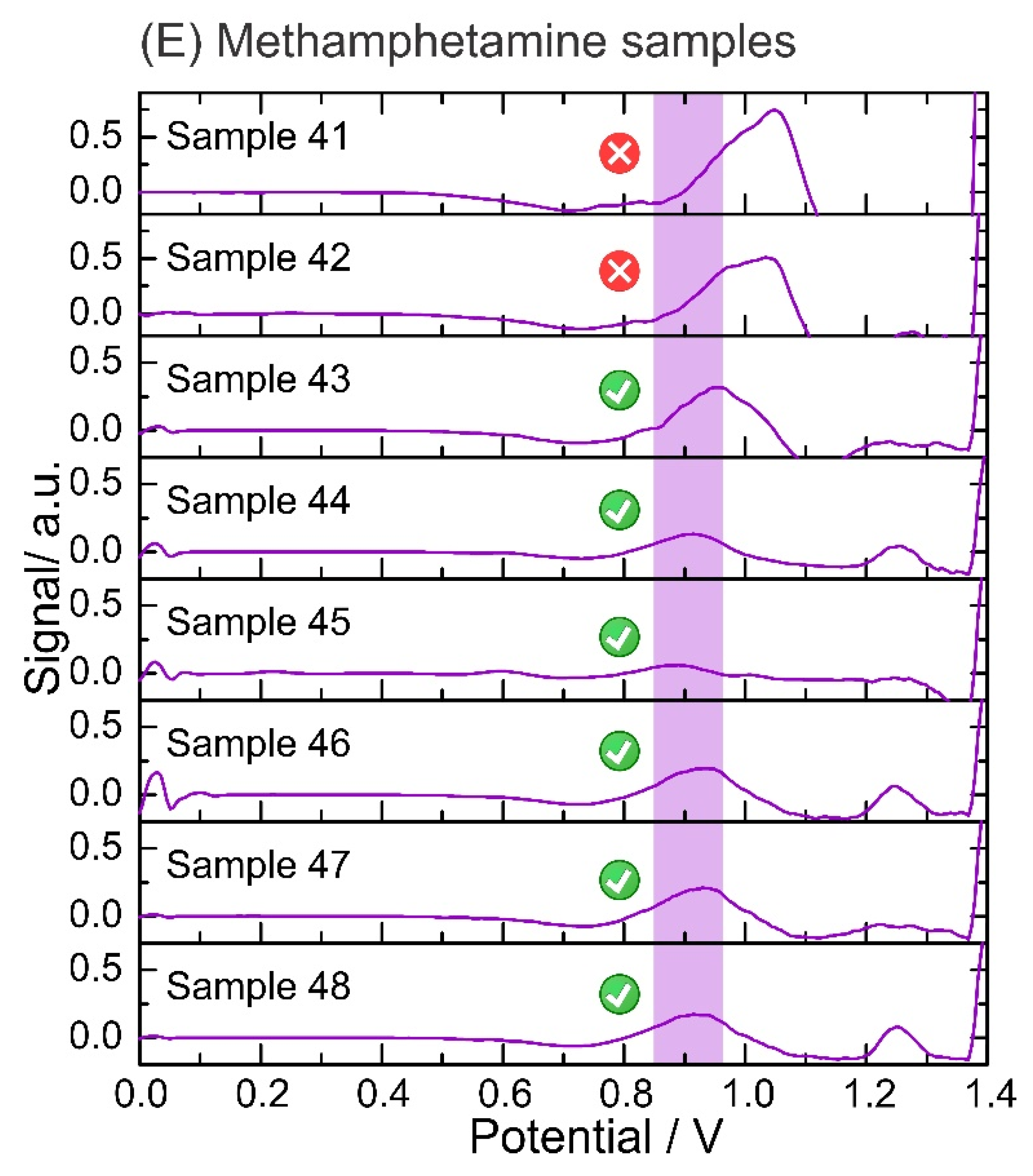 Chemosensors 10 00108 g005b 550