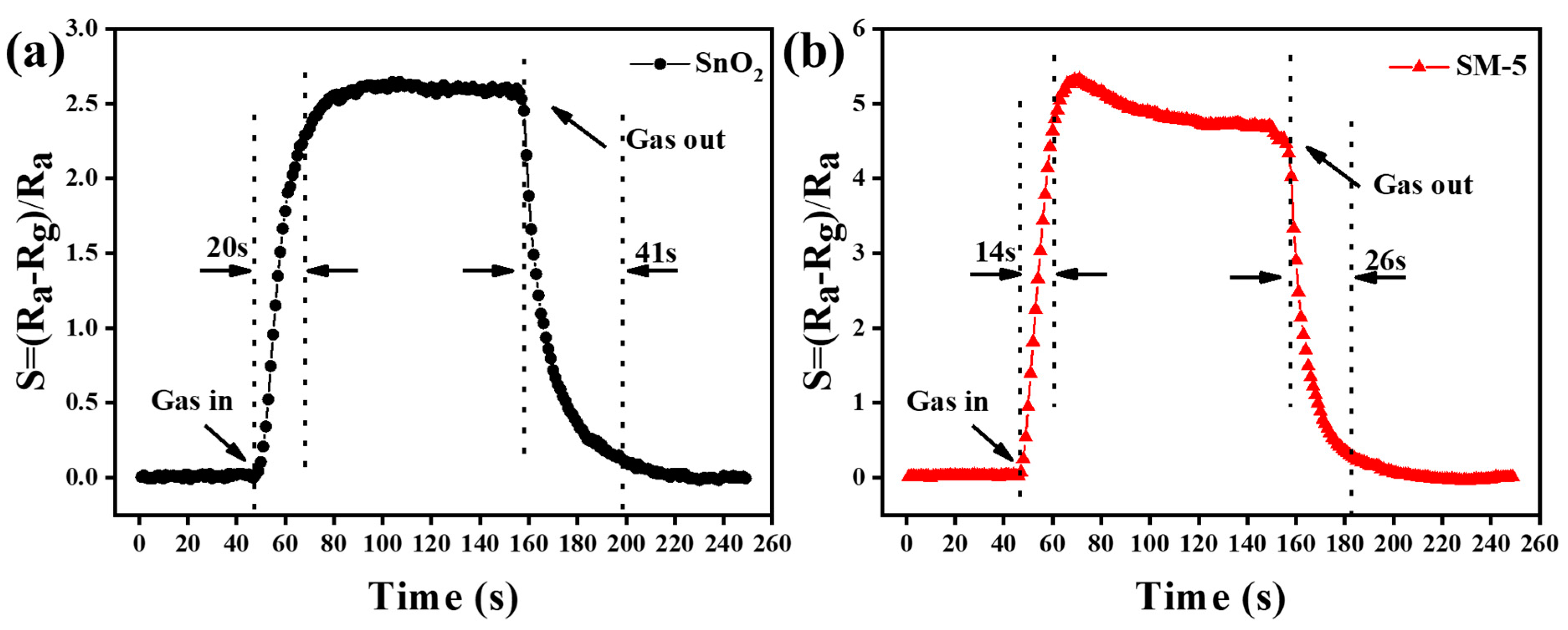 Chemosensors 10 00109 g007 550