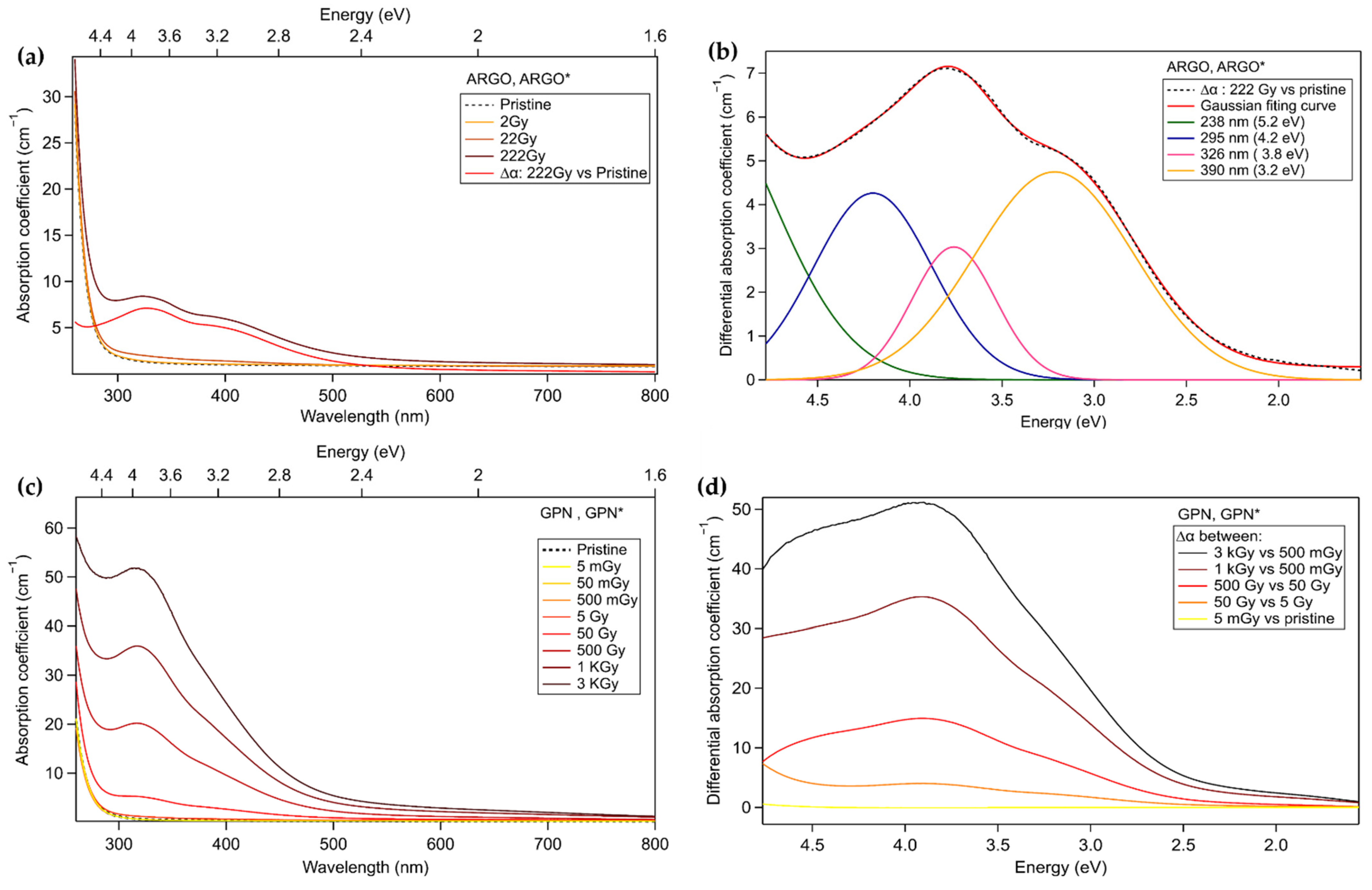 Chemosensors 10 00110 g003 Chemosensors 10 00110 g003