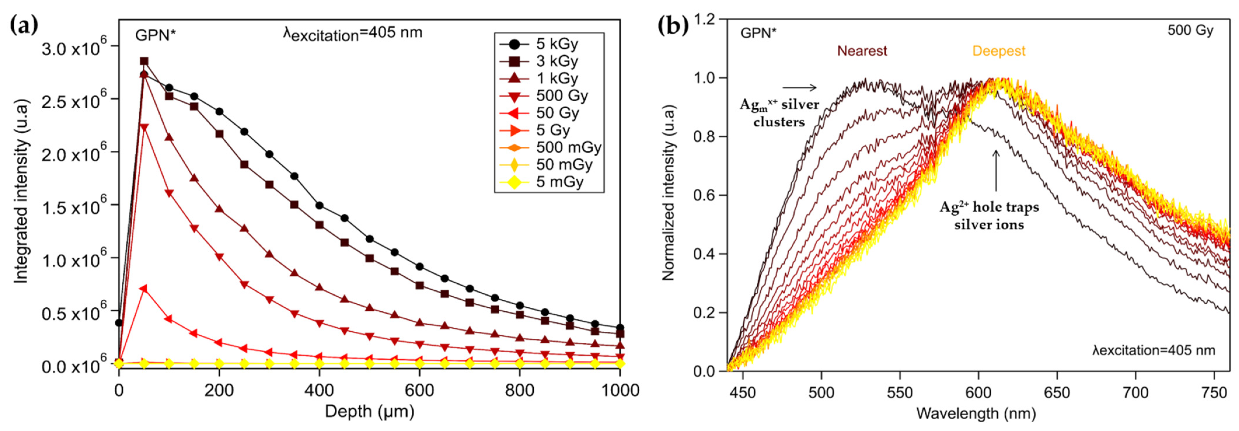 Chemosensors 10 00110 g004 Chemosensors 10 00110 g004