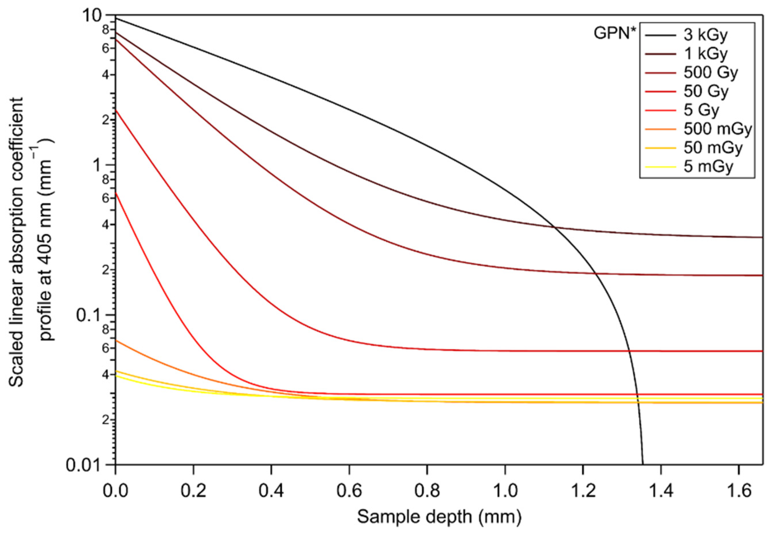Chemosensors 10 00110 g005 Chemosensors 10 00110 g005