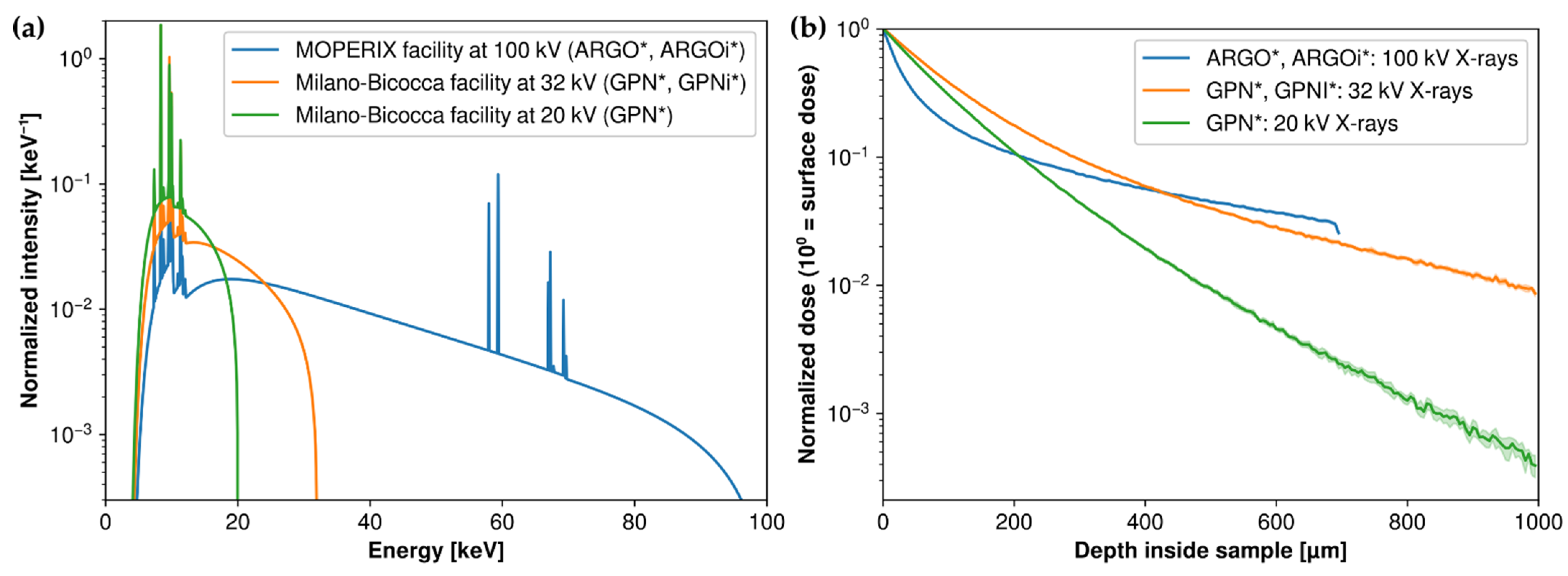 Chemosensors 10 00110 g006 Chemosensors 10 00110 g006