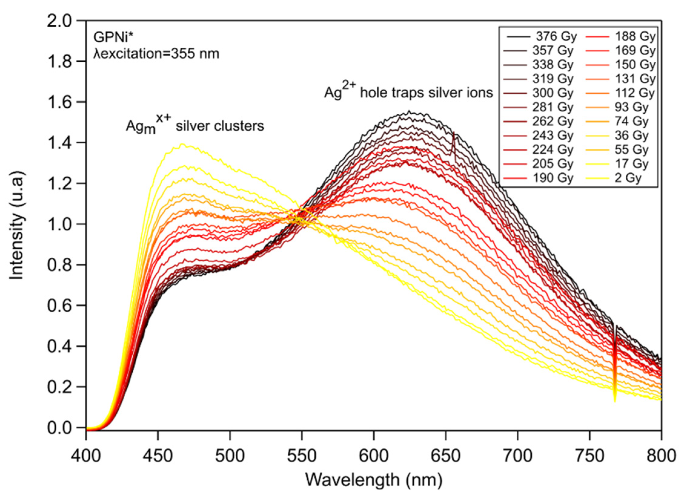 Chemosensors 10 00110 g007 Chemosensors 10 00110 g007