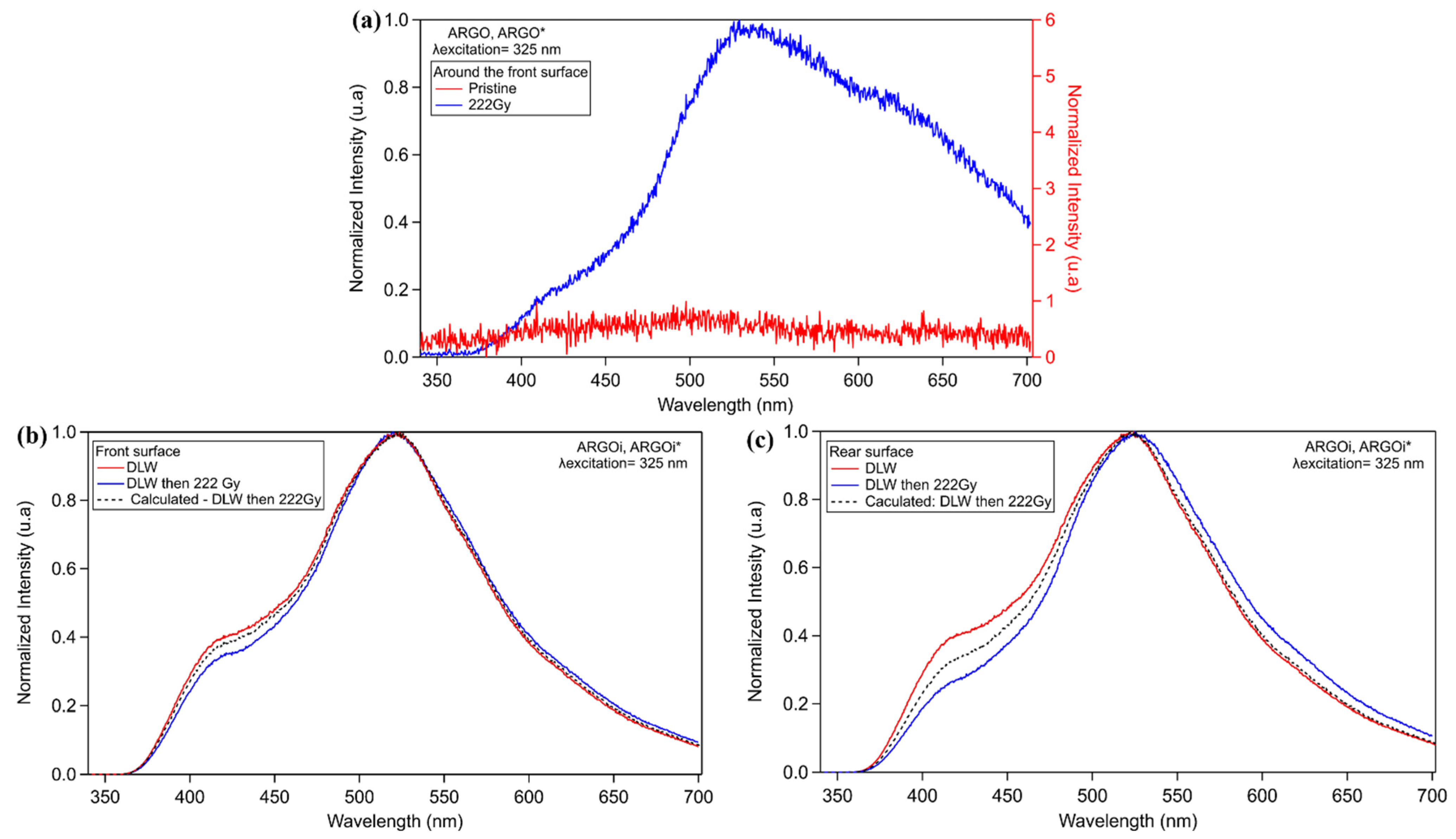 Chemosensors 10 00110 g008 Chemosensors 10 00110 g008