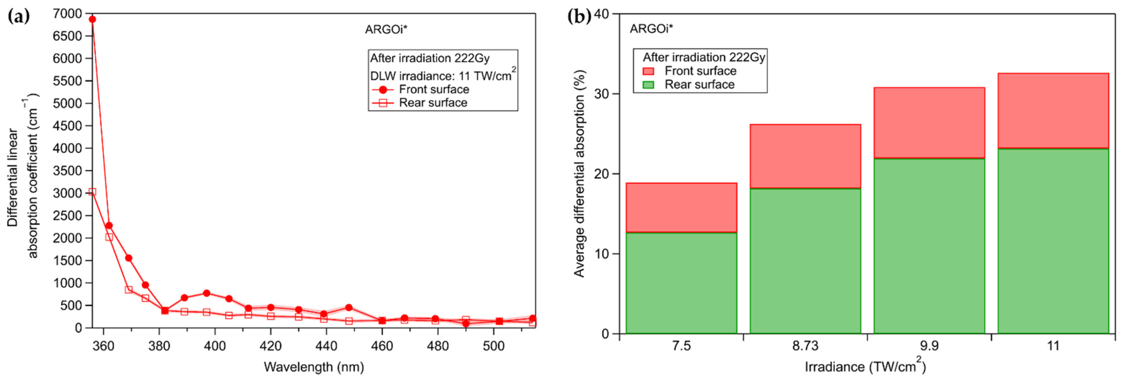 Chemosensors 10 00110 g009 Chemosensors 10 00110 g009