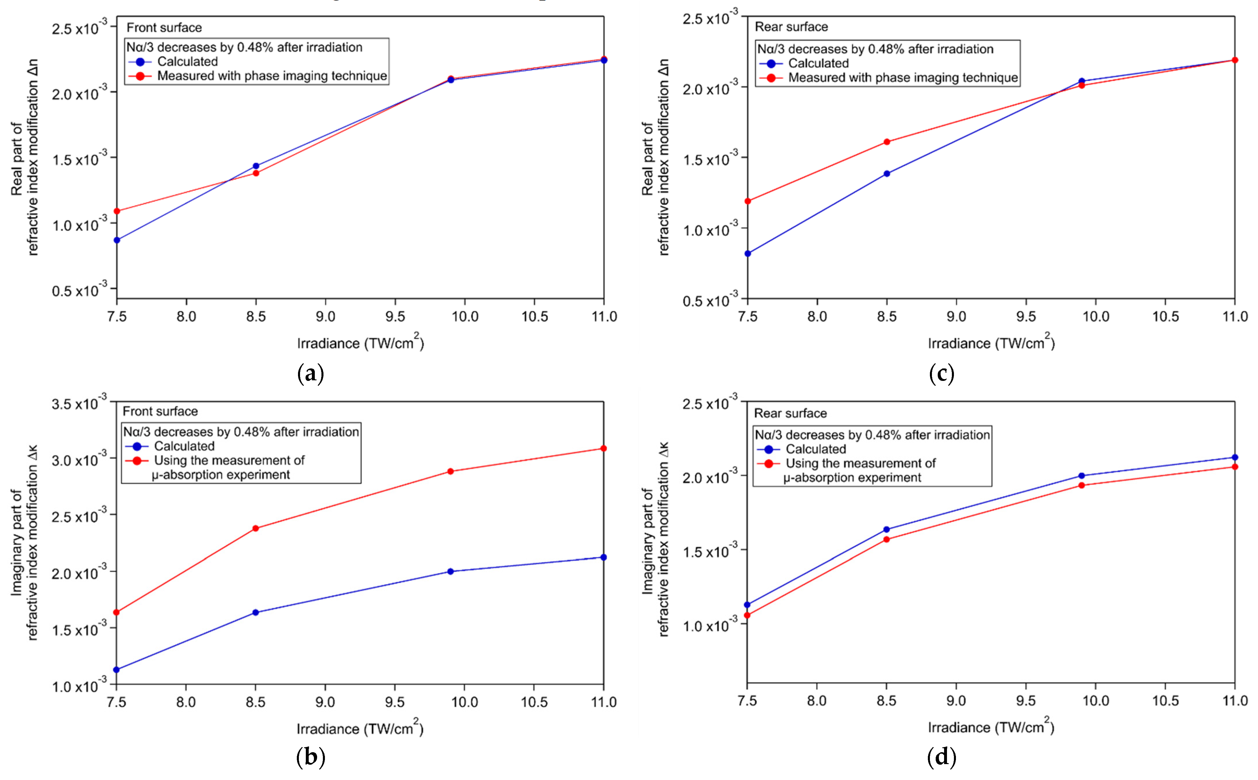 Chemosensors 10 00110 g011 Chemosensors 10 00110 g011