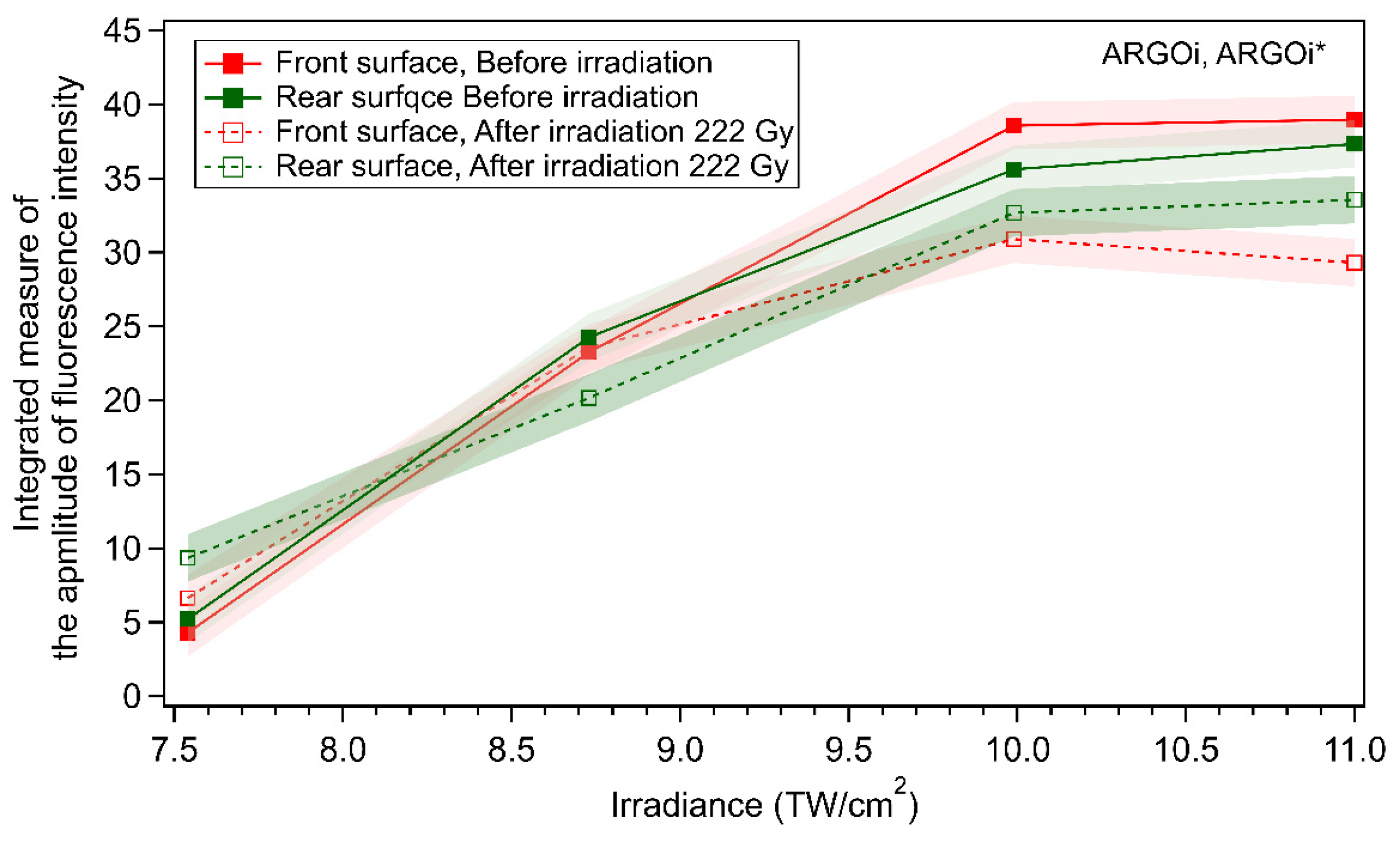 Chemosensors 10 00110 g012 Chemosensors 10 00110 g012