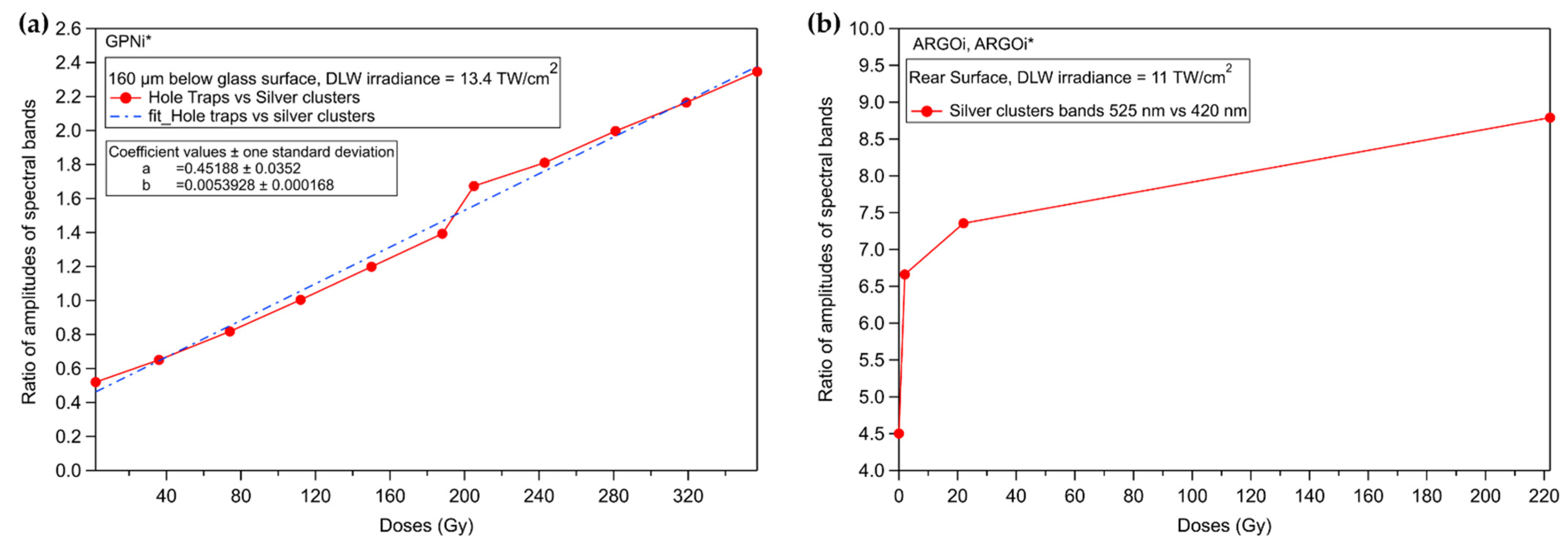 Chemosensors 10 00110 g014 Chemosensors 10 00110 g014