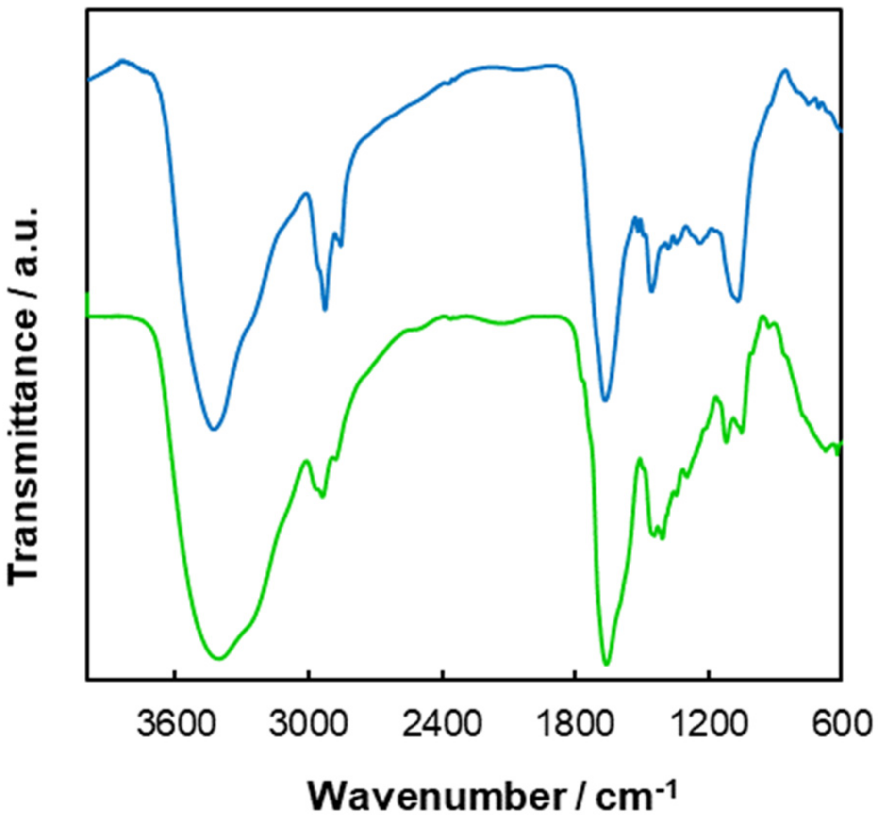 Chemosensors 10 00113 g001