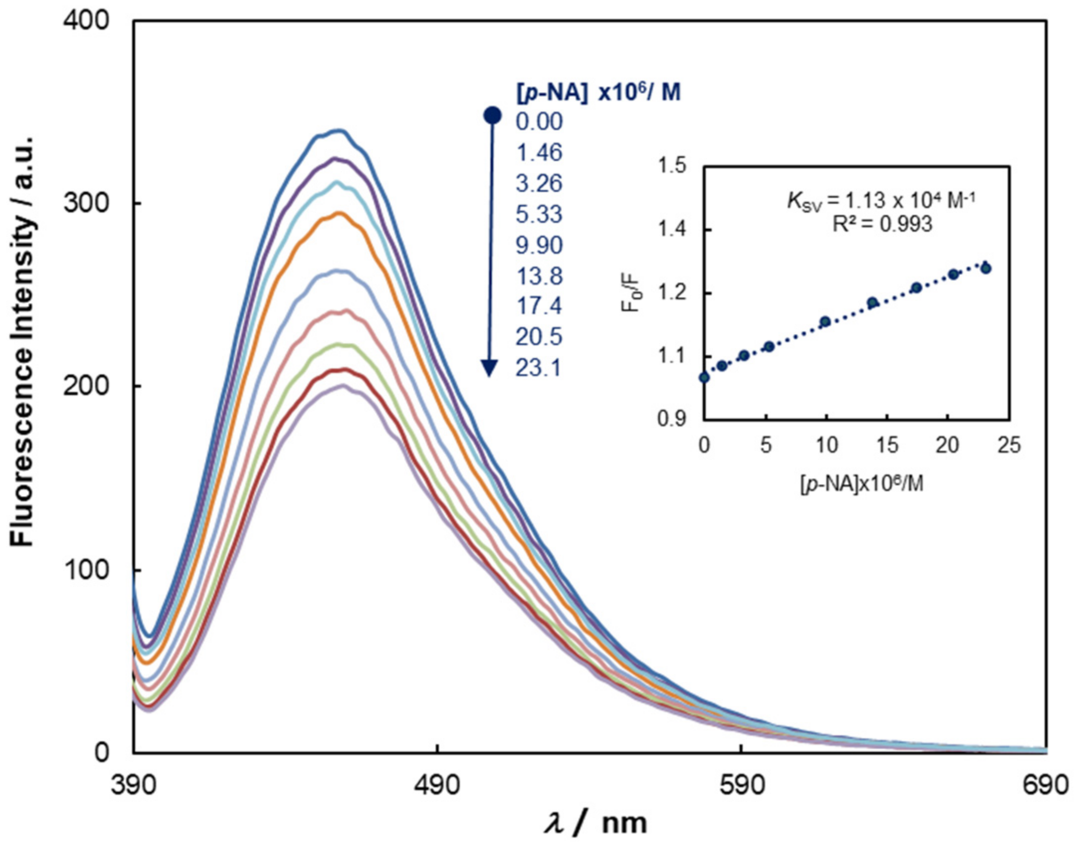 Chemosensors 10 00113 g008