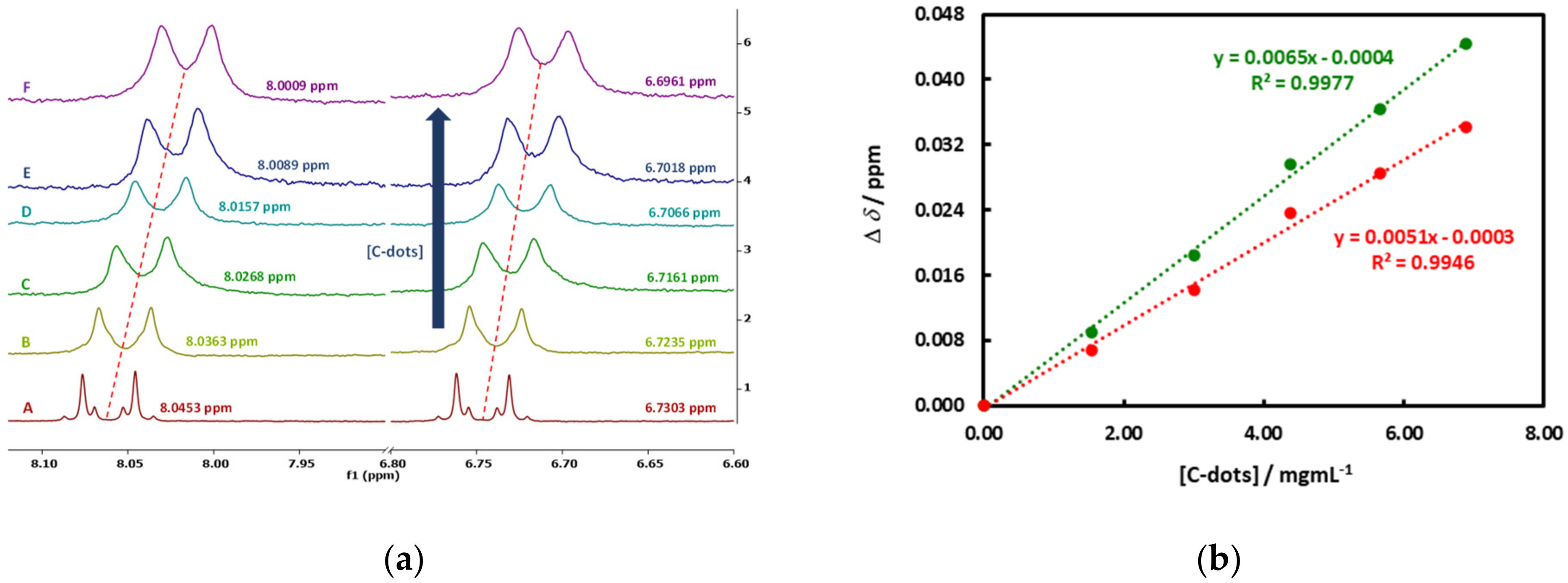 Chemosensors 10 00113 g010