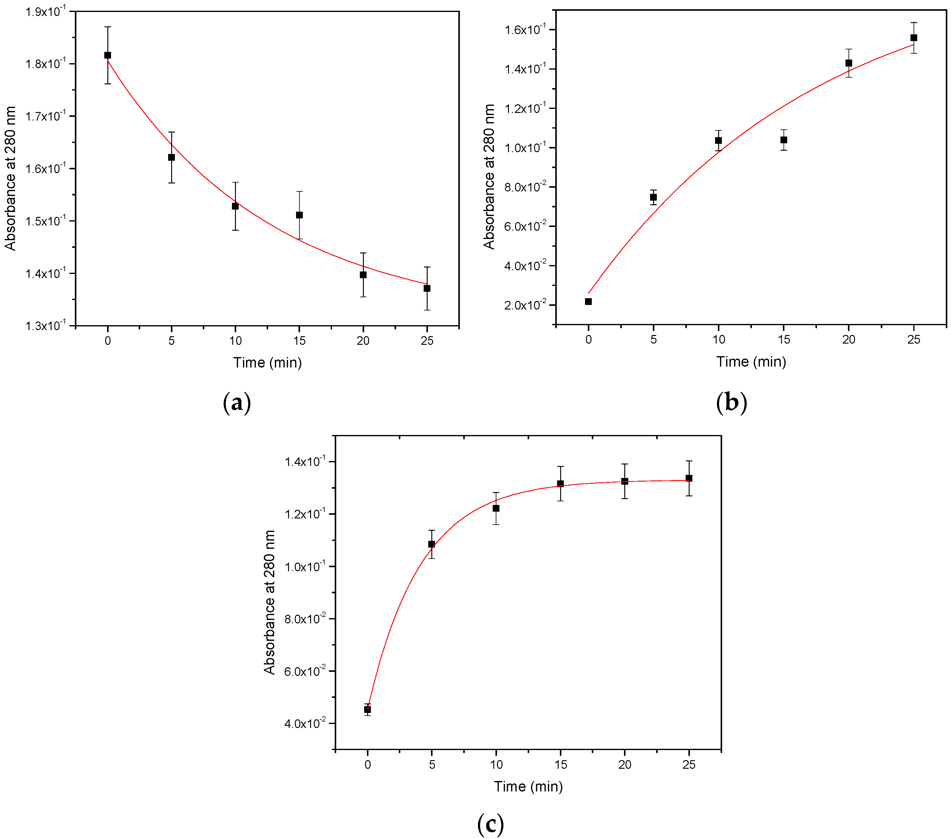 Chemosensors 10 00114 g002