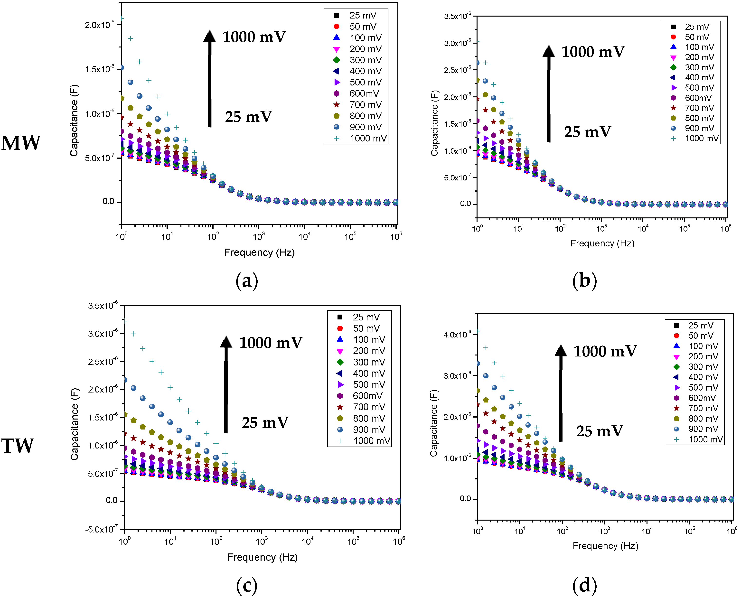 Chemosensors 10 00114 g003