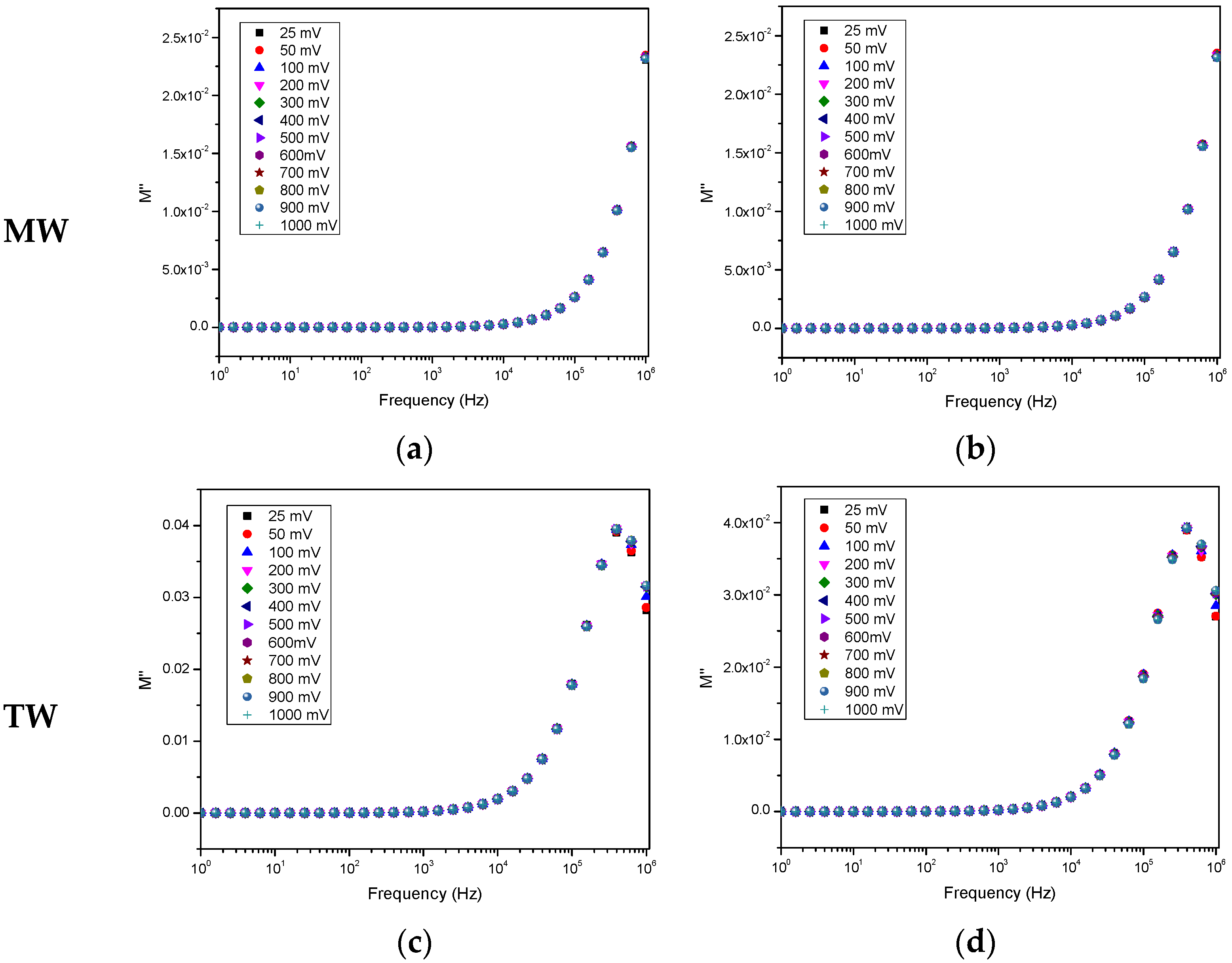 Chemosensors 10 00114 g004